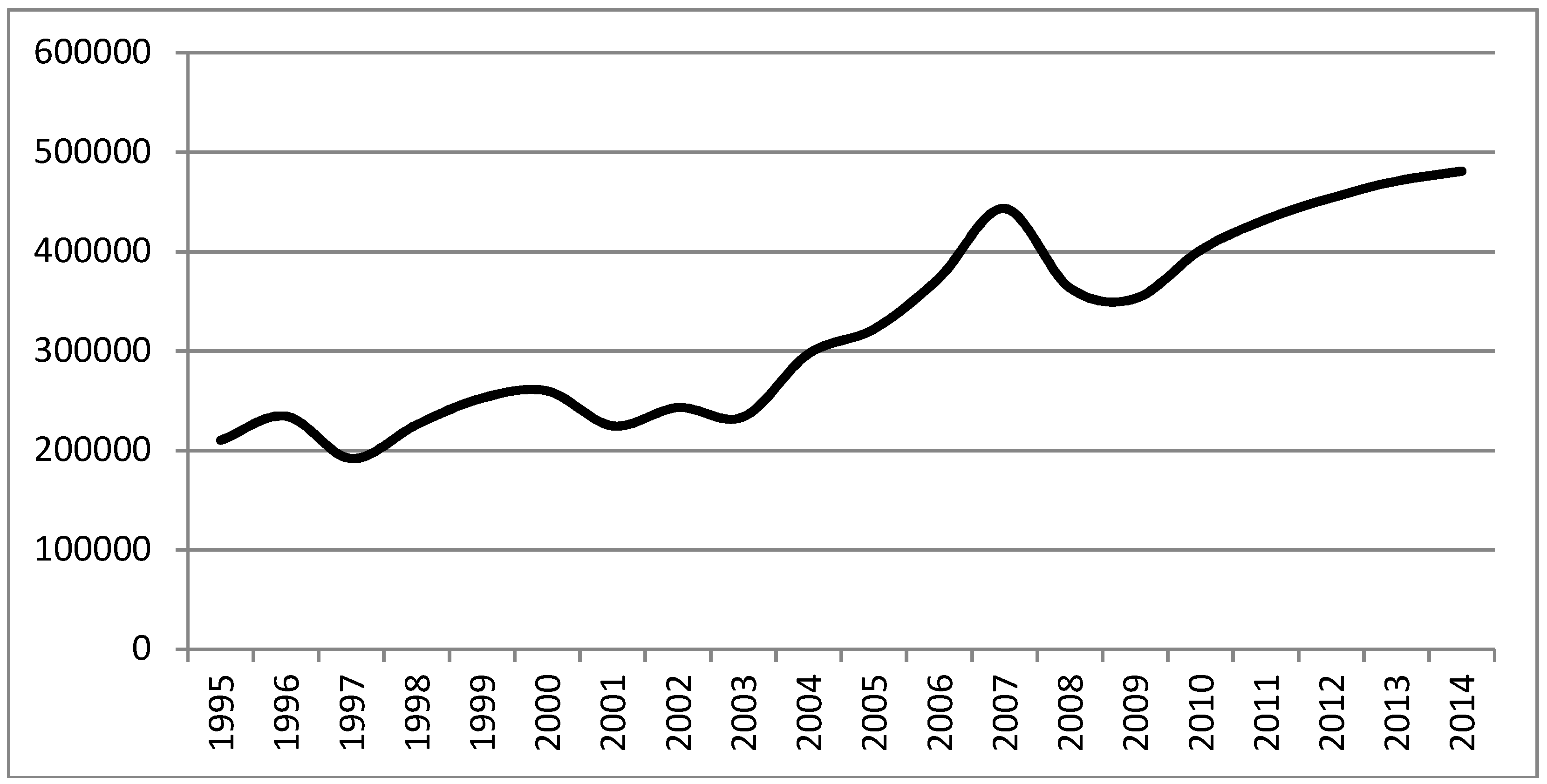 Sustainability 10 04546 g002