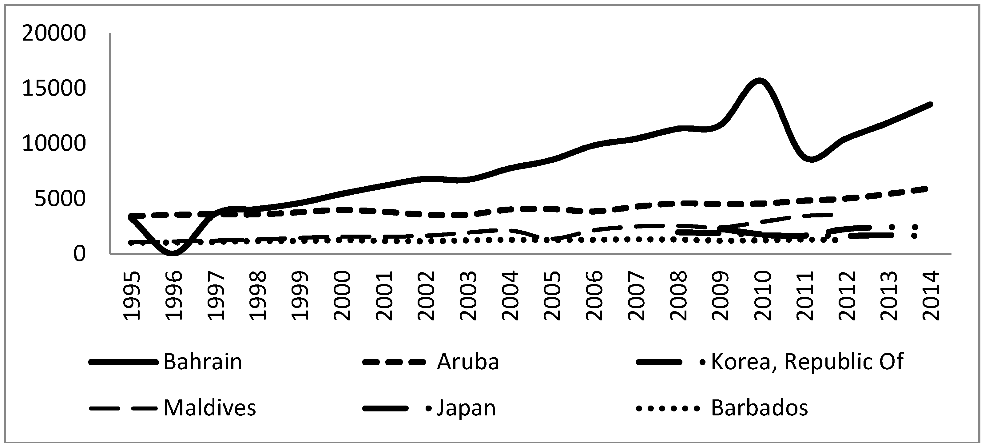 Sustainability 10 04546 g004