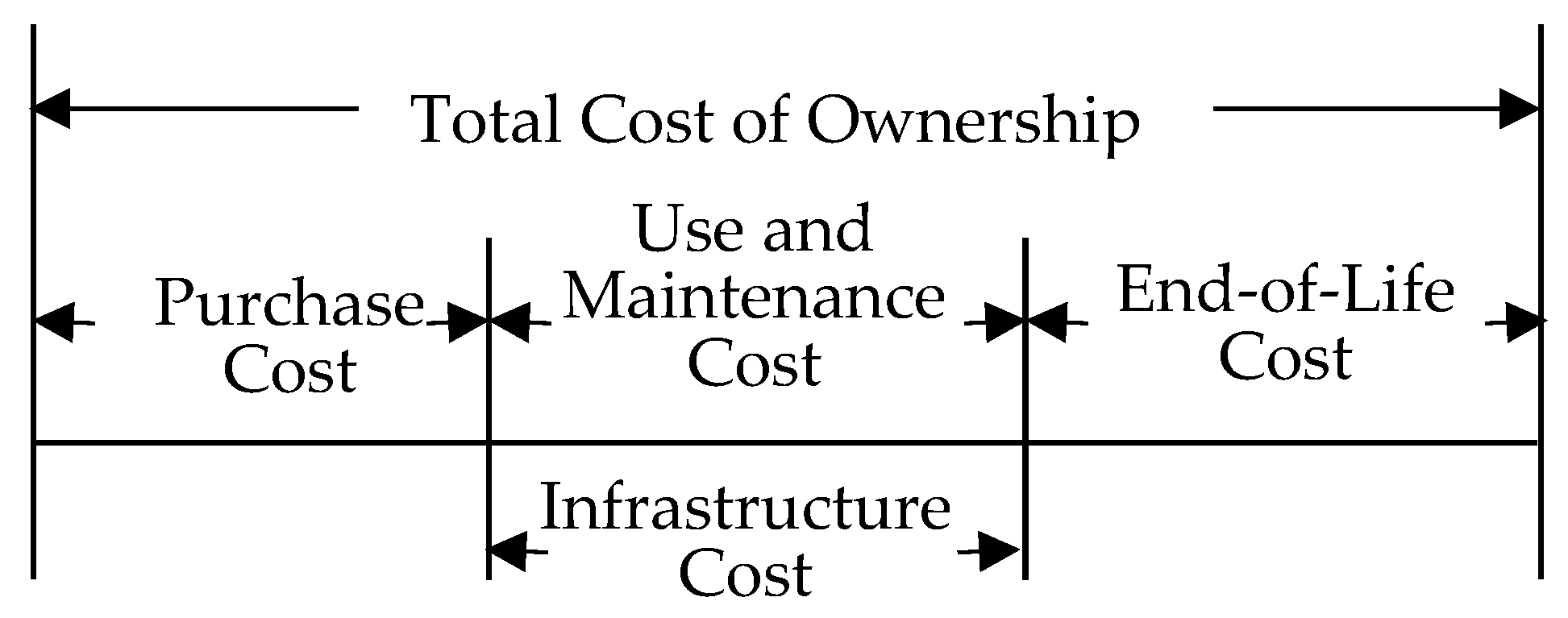 Sustainability 10 04547 g003