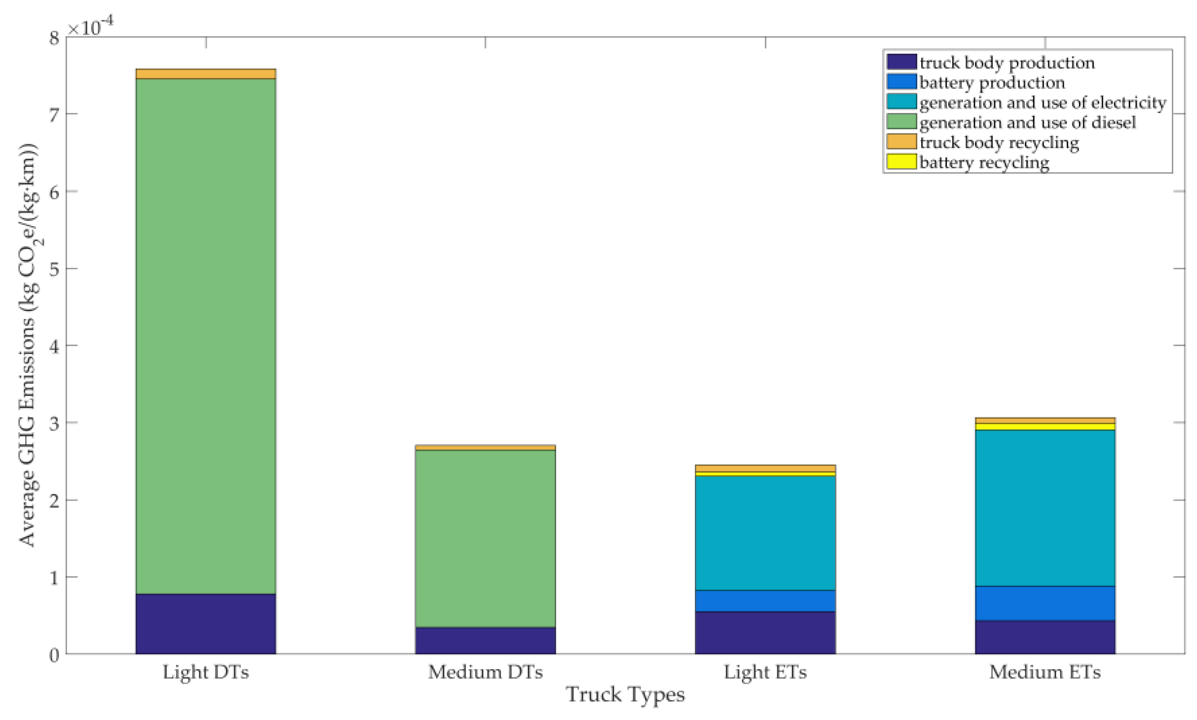 Sustainability 10 04547 g004