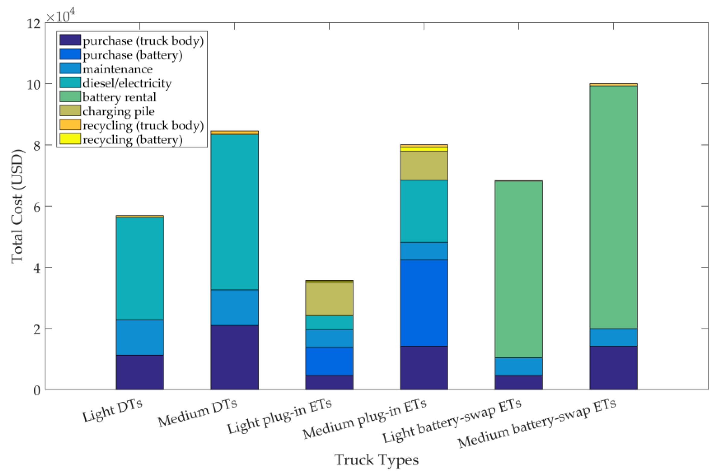 Sustainability 10 04547 g005