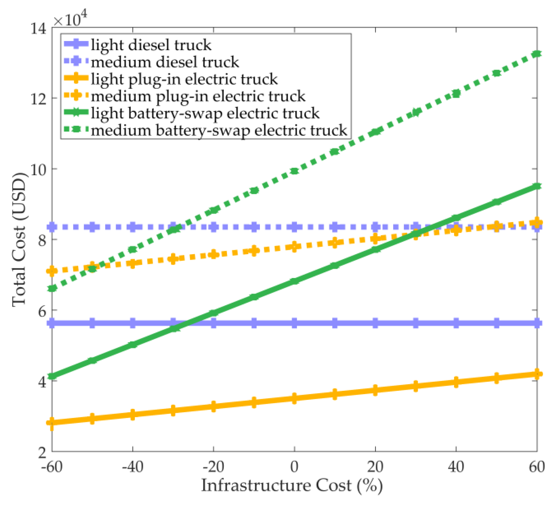 Sustainability 10 04547 g007
