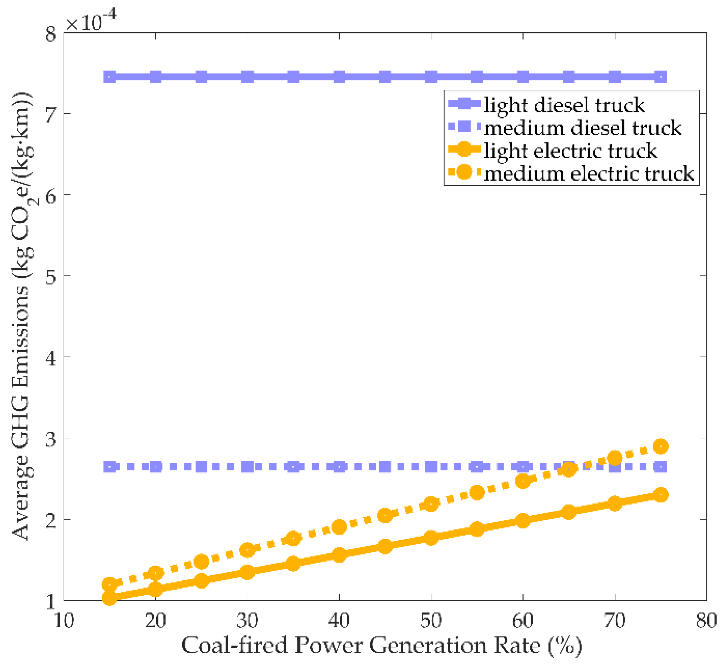 Sustainability 10 04547 g008