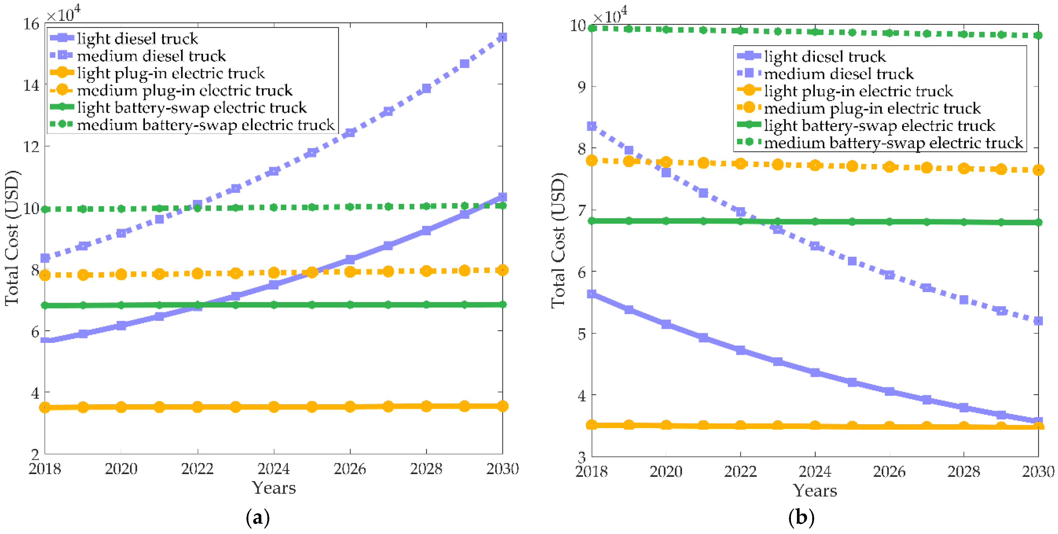 Sustainability 10 04547 g009