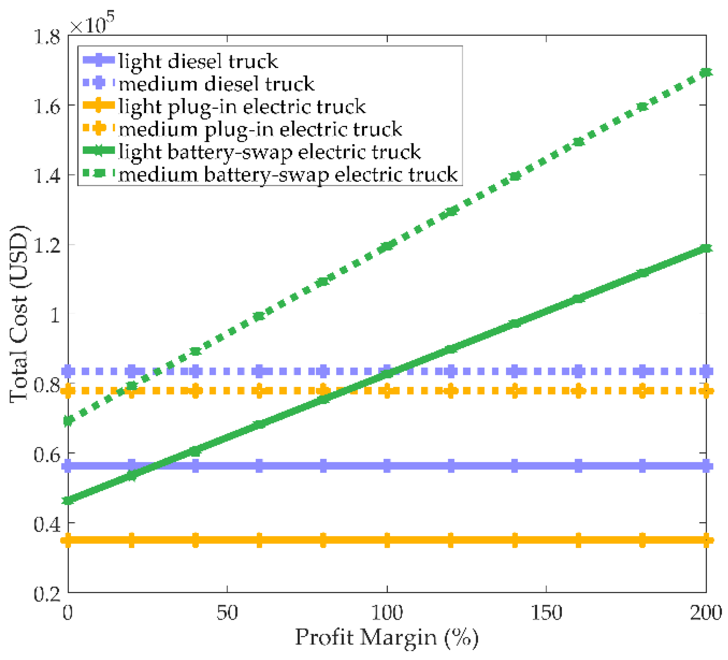 Sustainability 10 04547 g011