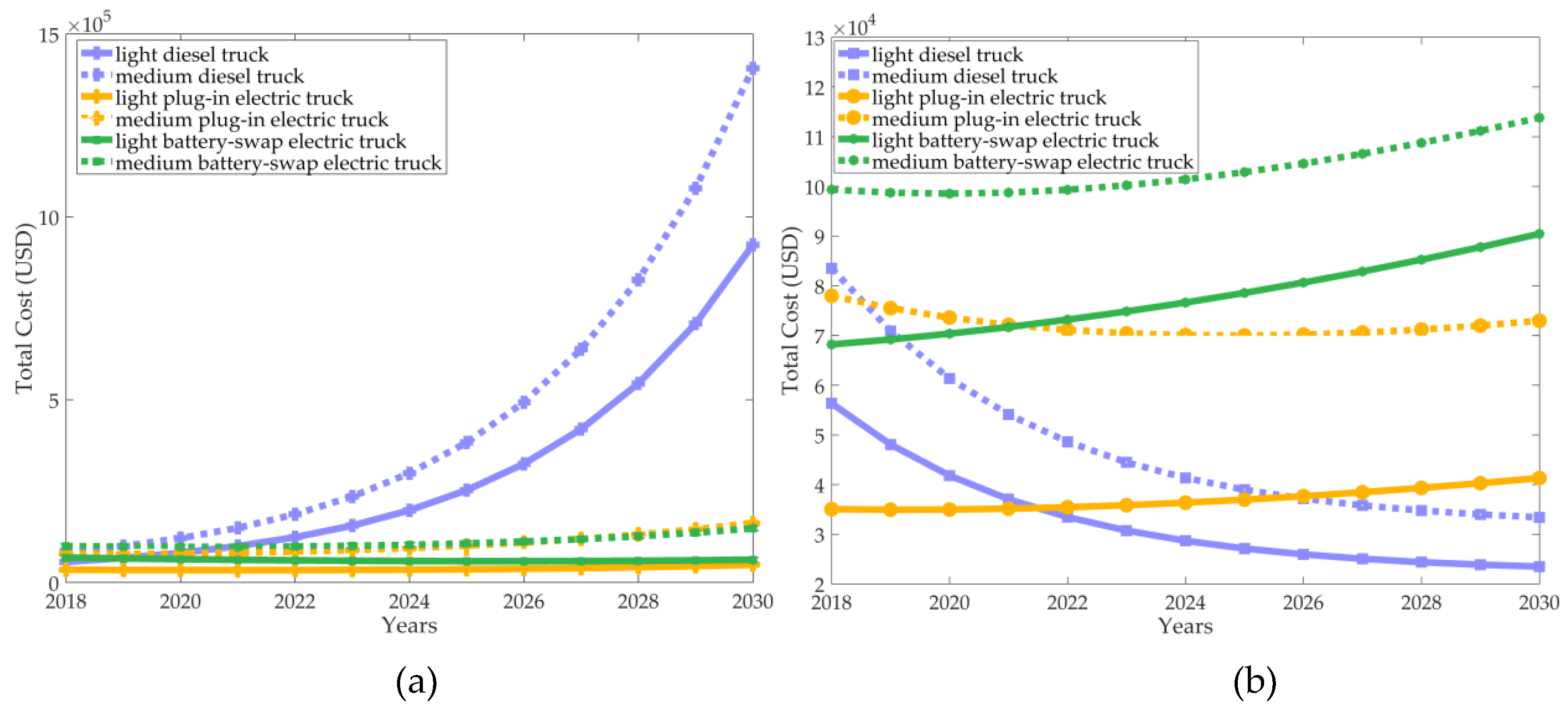 Sustainability 10 04547 g013