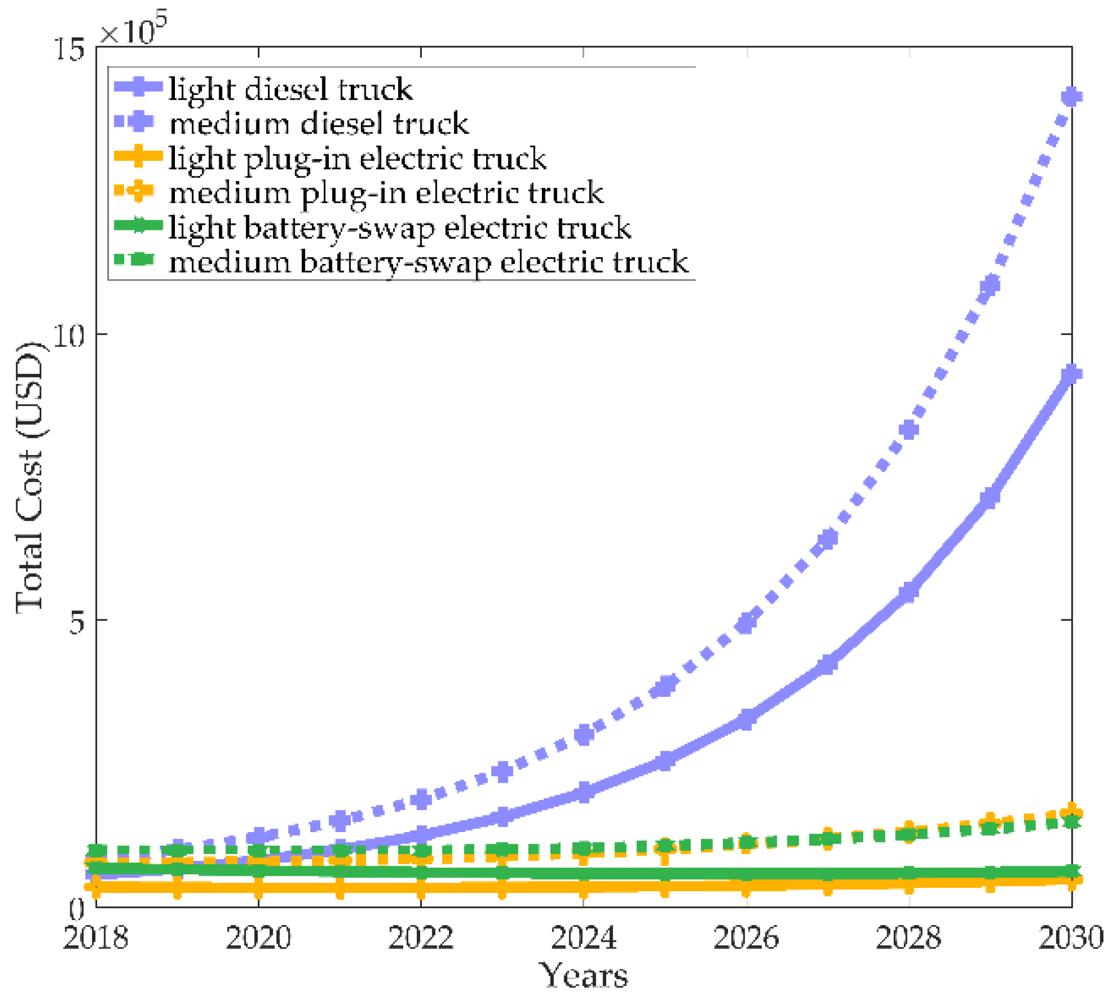 Sustainability 10 04547 g014