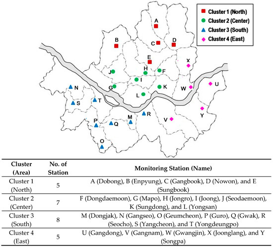 Sustainability Free Full Text Improving Environmental Sustainability By Characterizing Spatial And Temporal Concentrations Of Ozone Html