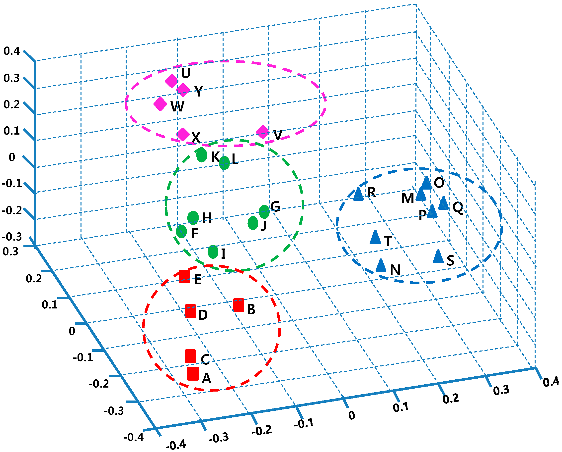 Sustainability 10 04551 g003 Sustainability 10 04551 g003