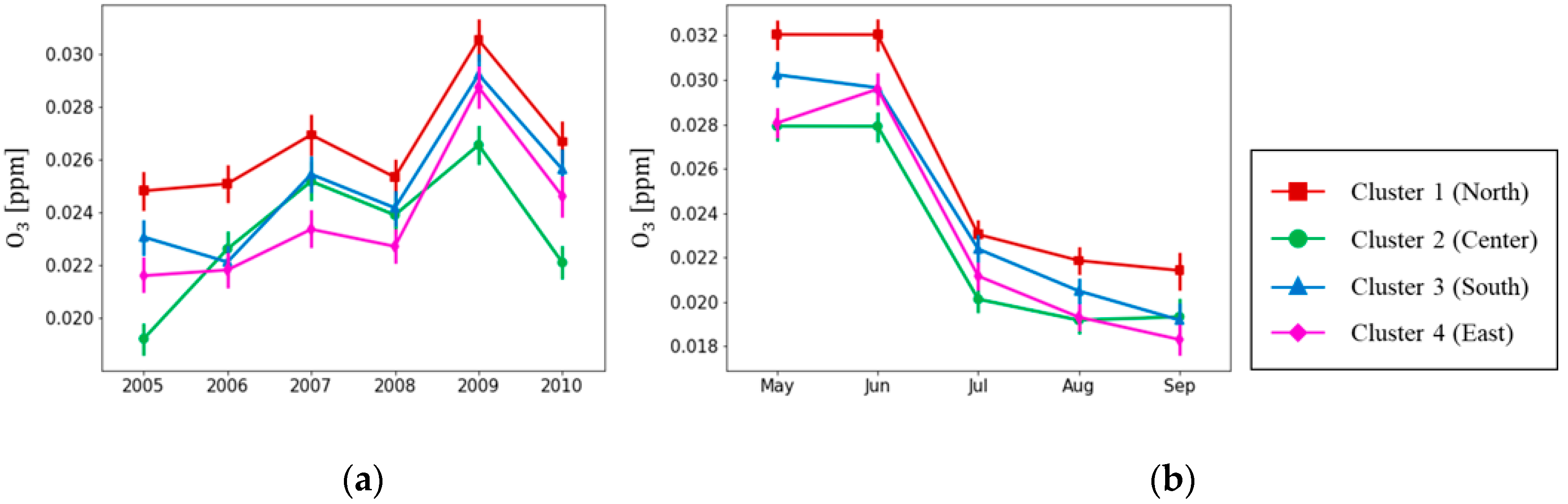 Sustainability 10 04551 g004 Sustainability 10 04551 g004