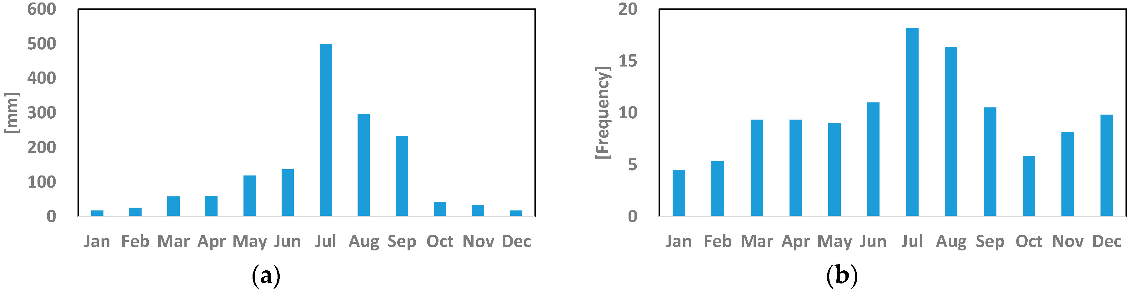 Sustainability 10 04551 g005 Sustainability 10 04551 g005