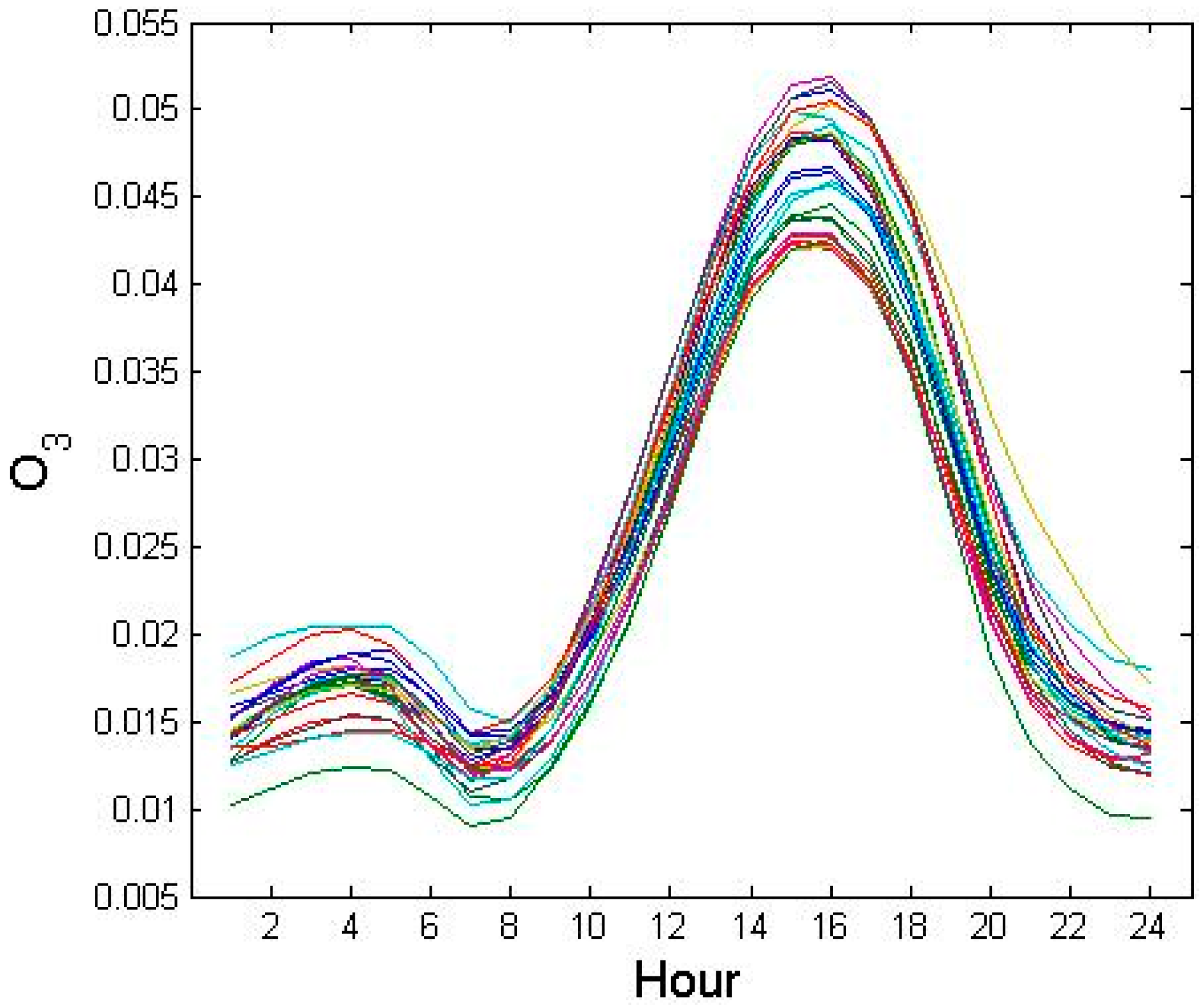 Sustainability 10 04551 g006 Sustainability 10 04551 g006