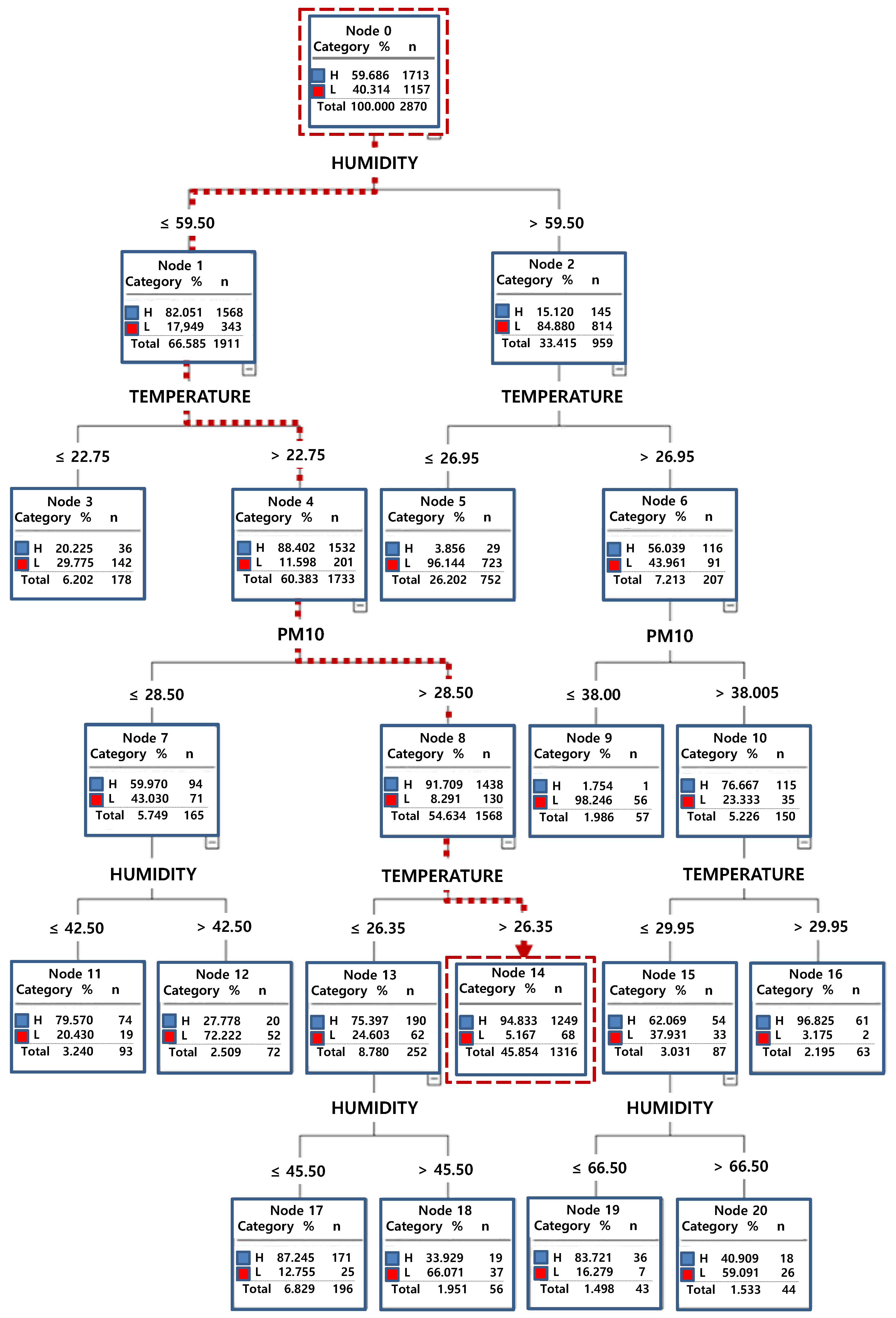 Sustainability 10 04551 g007 Sustainability 10 04551 g007