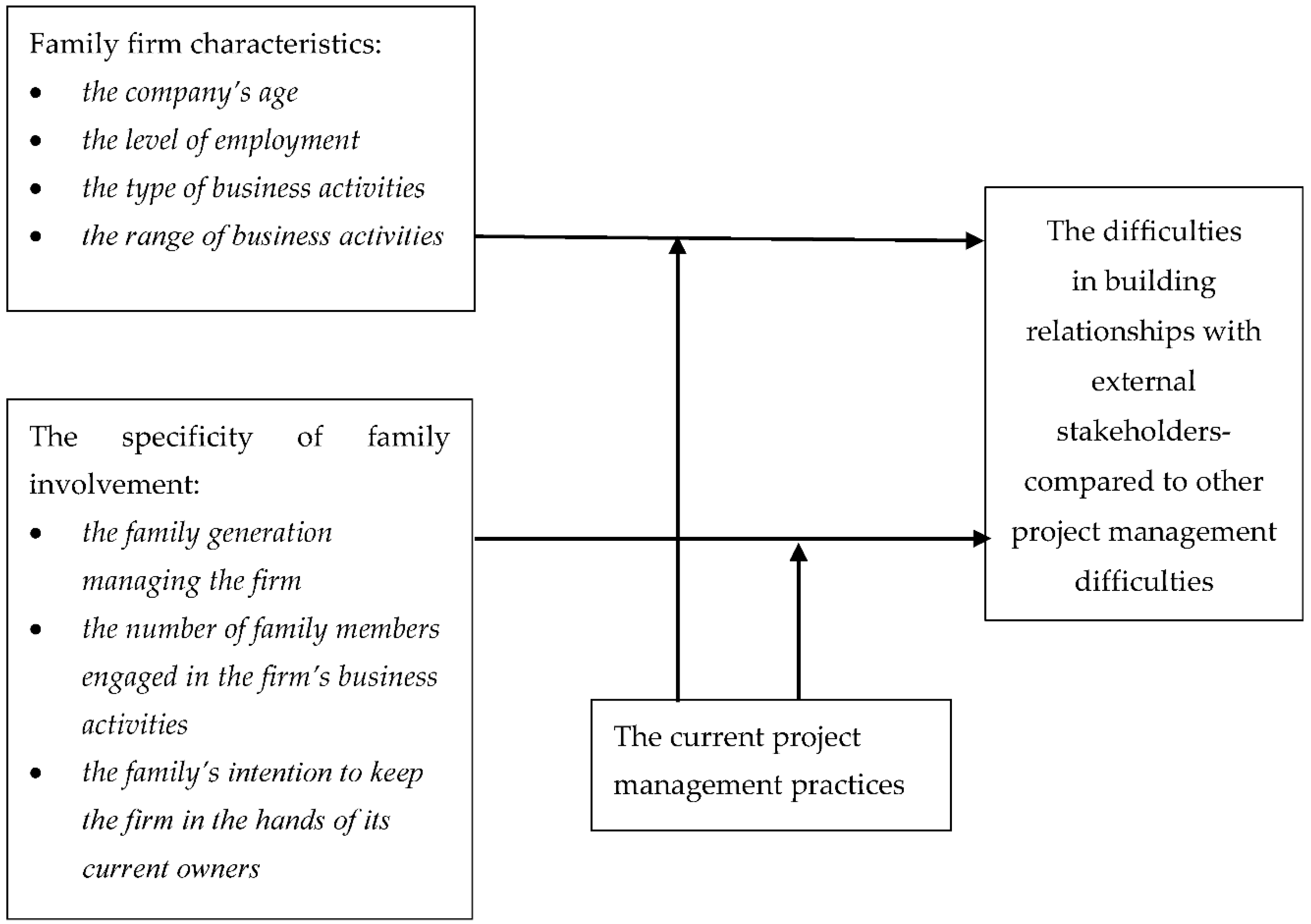 Sustainability 10 04557 g001 Sustainability 10 04557 g001