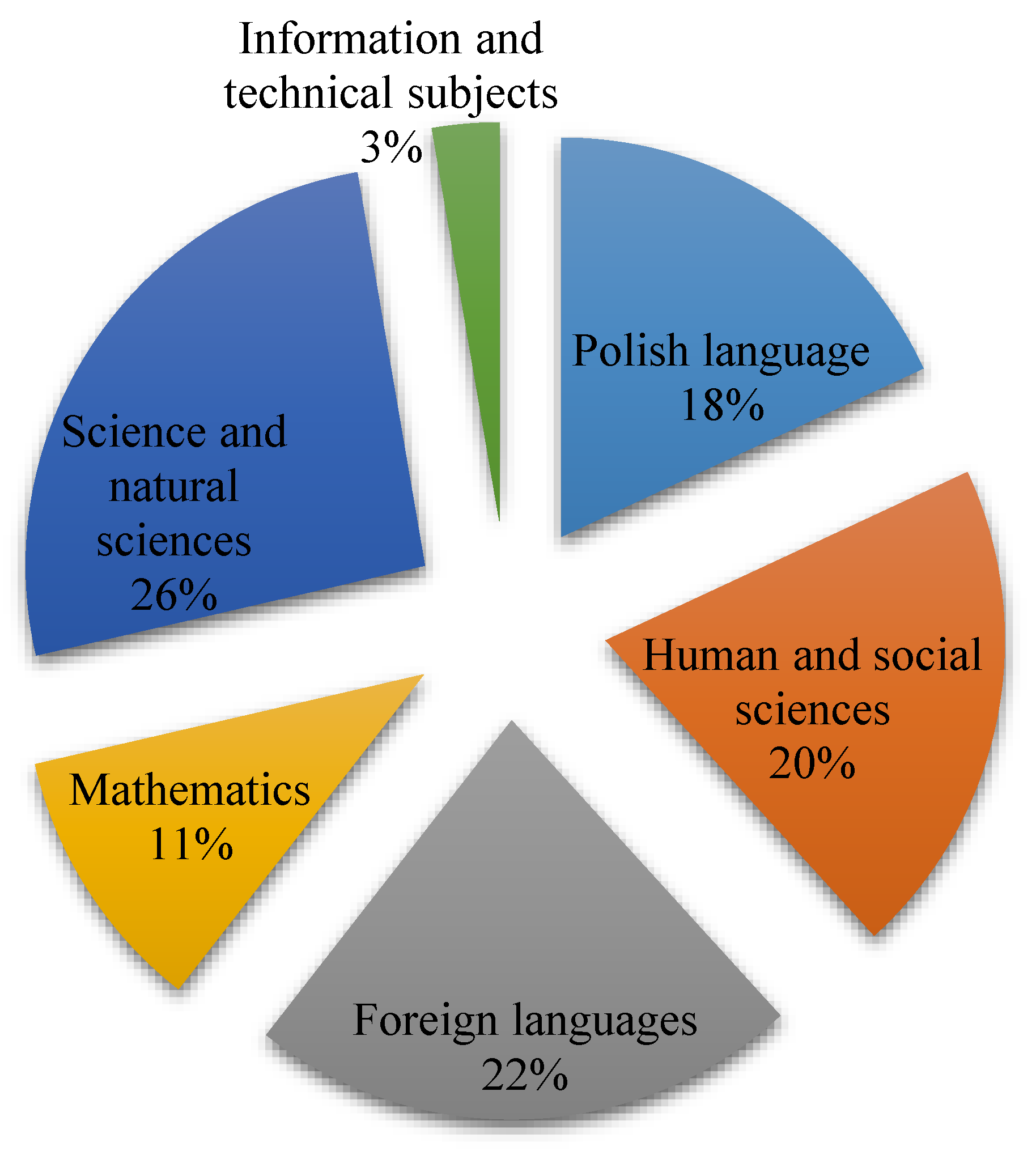 Sustainability 10 04558 g001