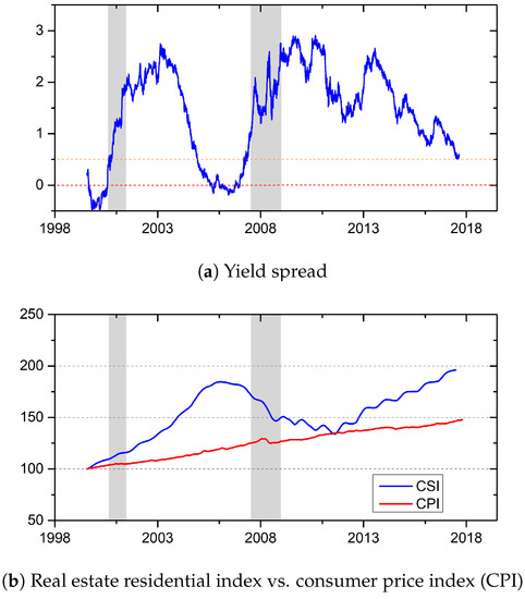 Sustainability Free Full Text Real Estate Soars And Financial Crises Recent Stories Html