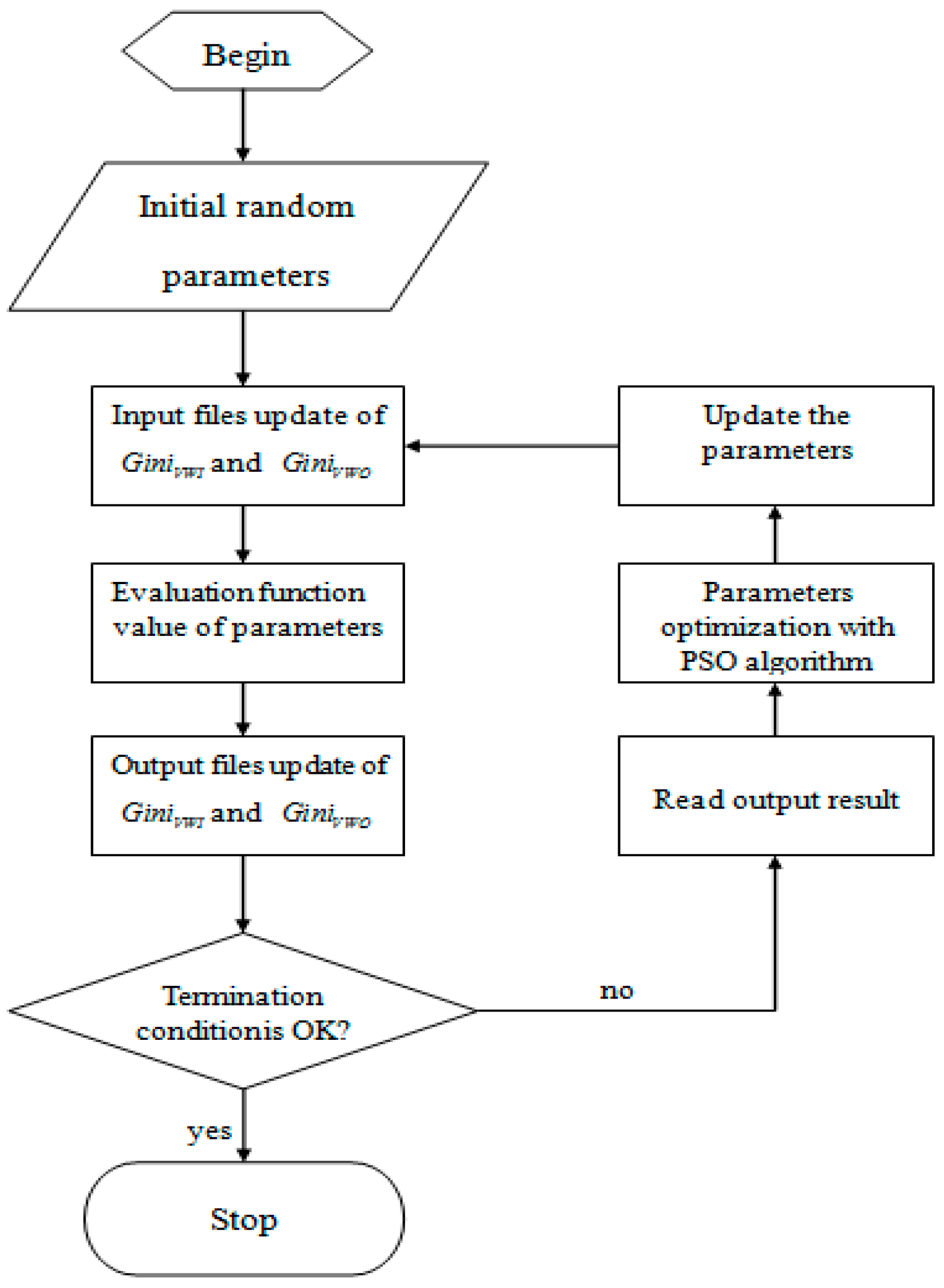 Sustainability | Free Full-Text | Inter-Regional Coordination to ...