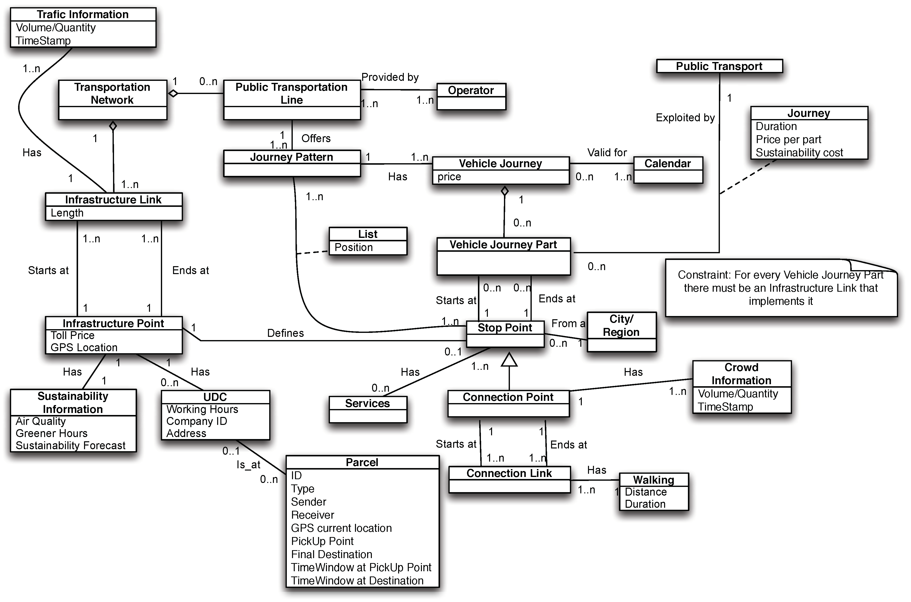 Sustainability 10 04563 g001