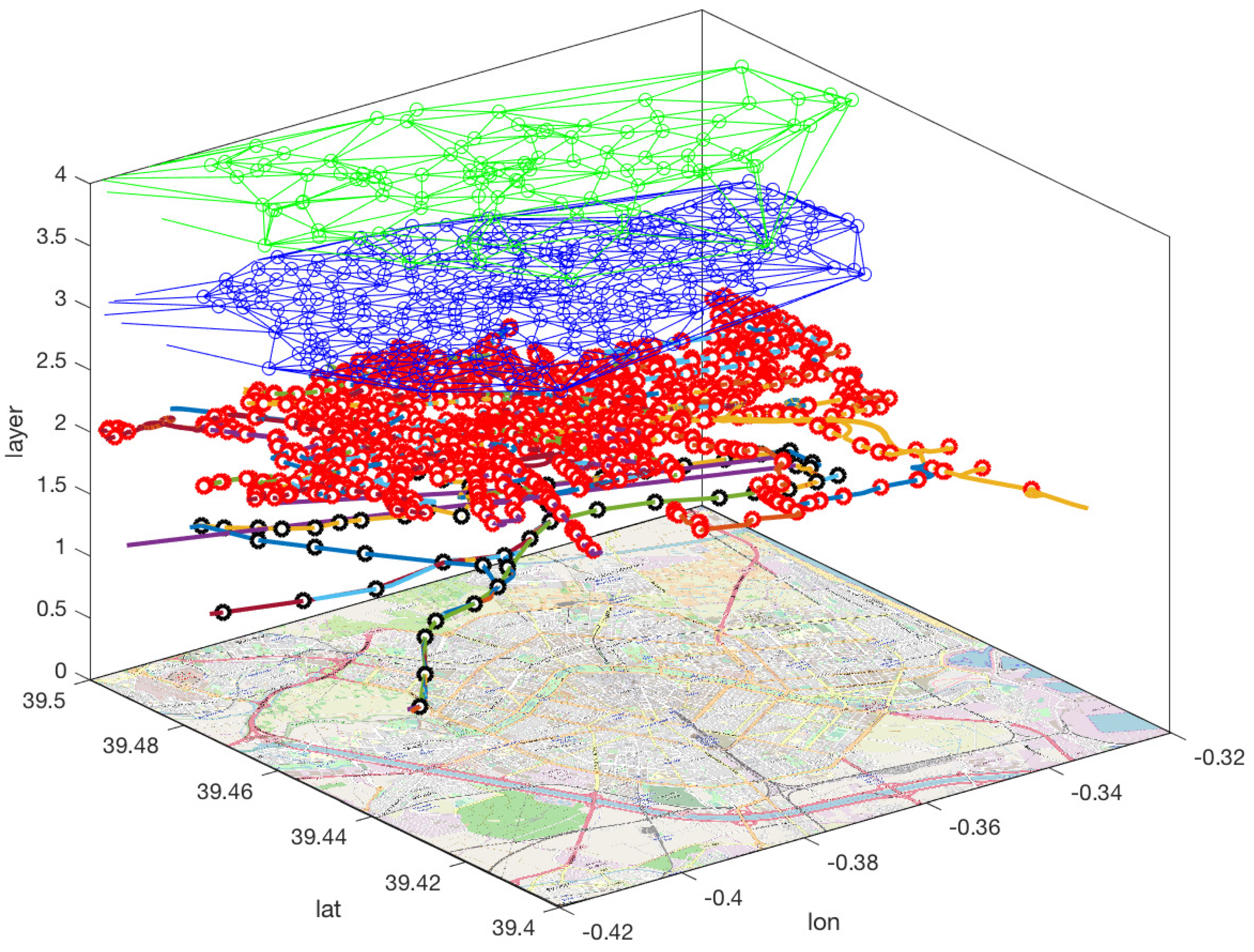 Sustainability 10 04563 g002