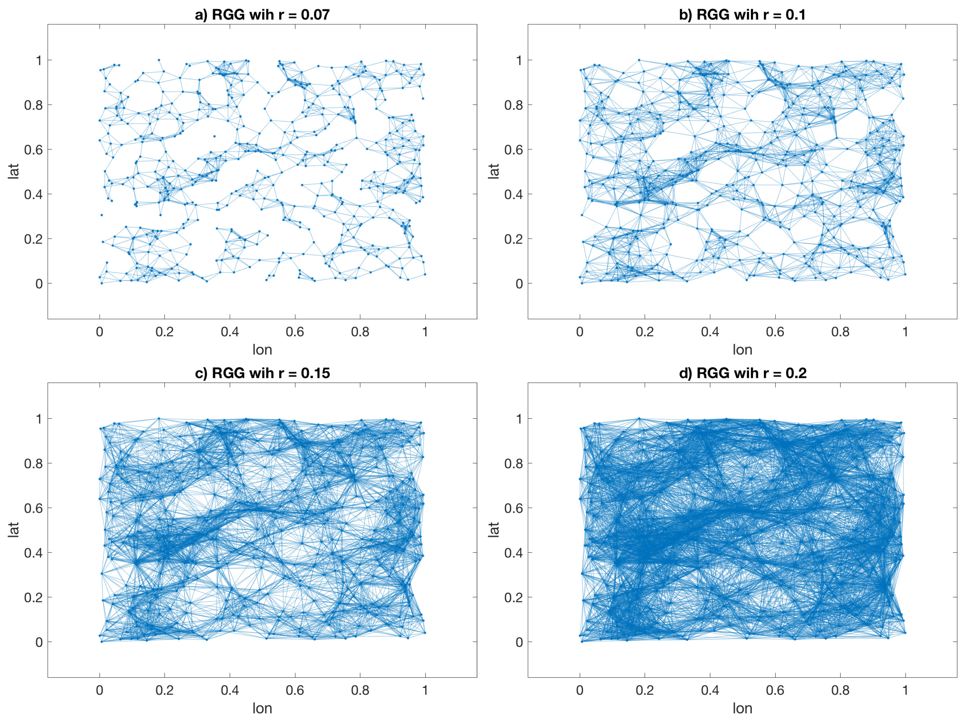 Sustainability 10 04563 g006