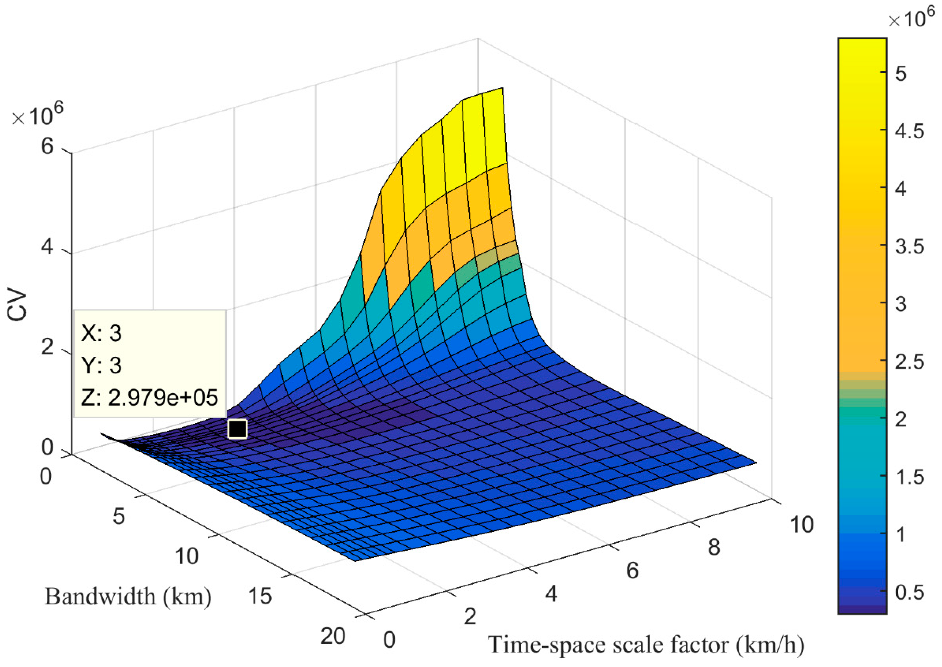 Sustainability 10 04564 g003 Sustainability 10 04564 g003