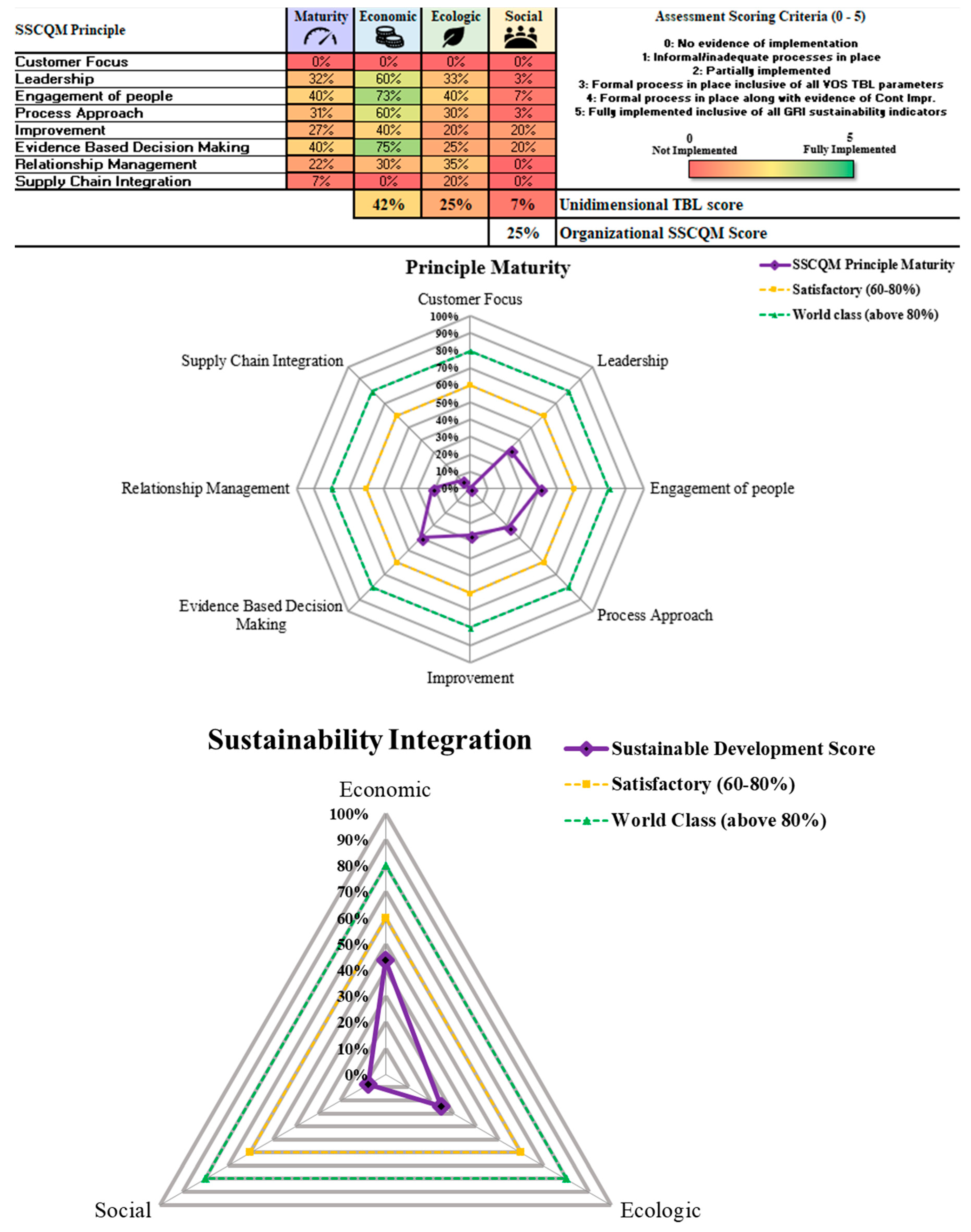 Sustainability 10 04569 g005