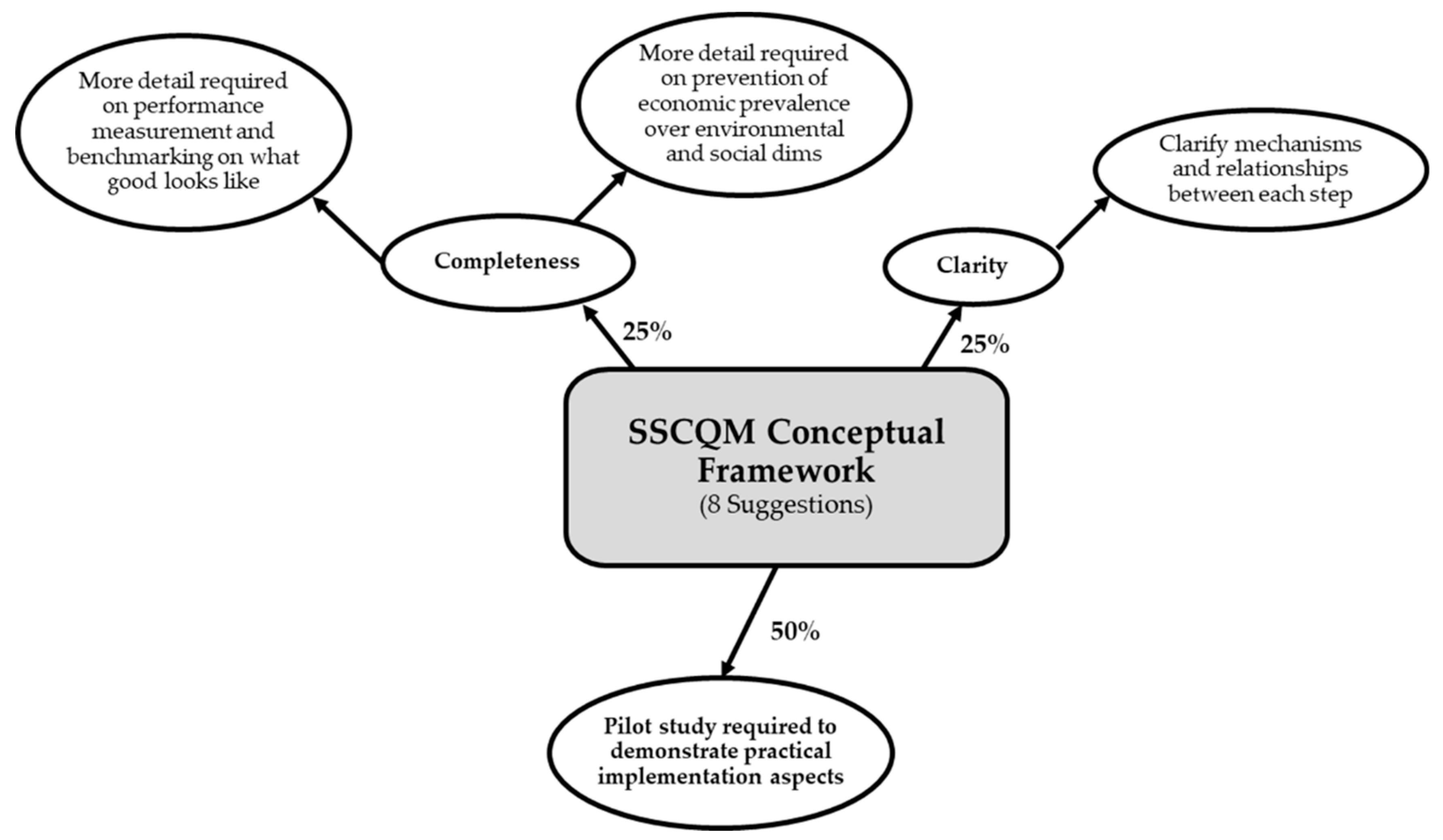 Sustainability 10 04569 g008