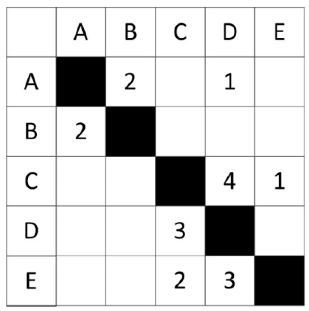 Sustainability 10 04570 g003