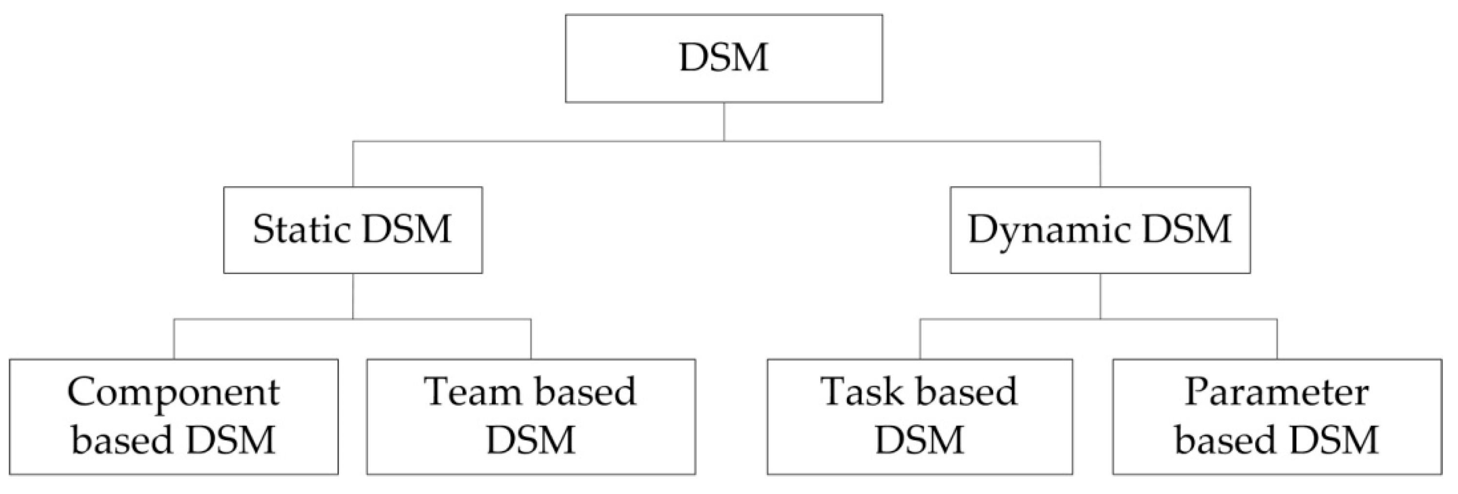 Sustainability 10 04570 g004