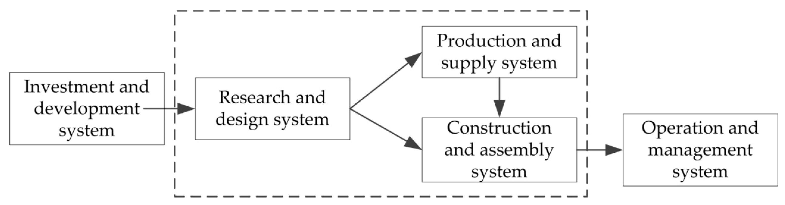 Sustainability 10 04570 g005