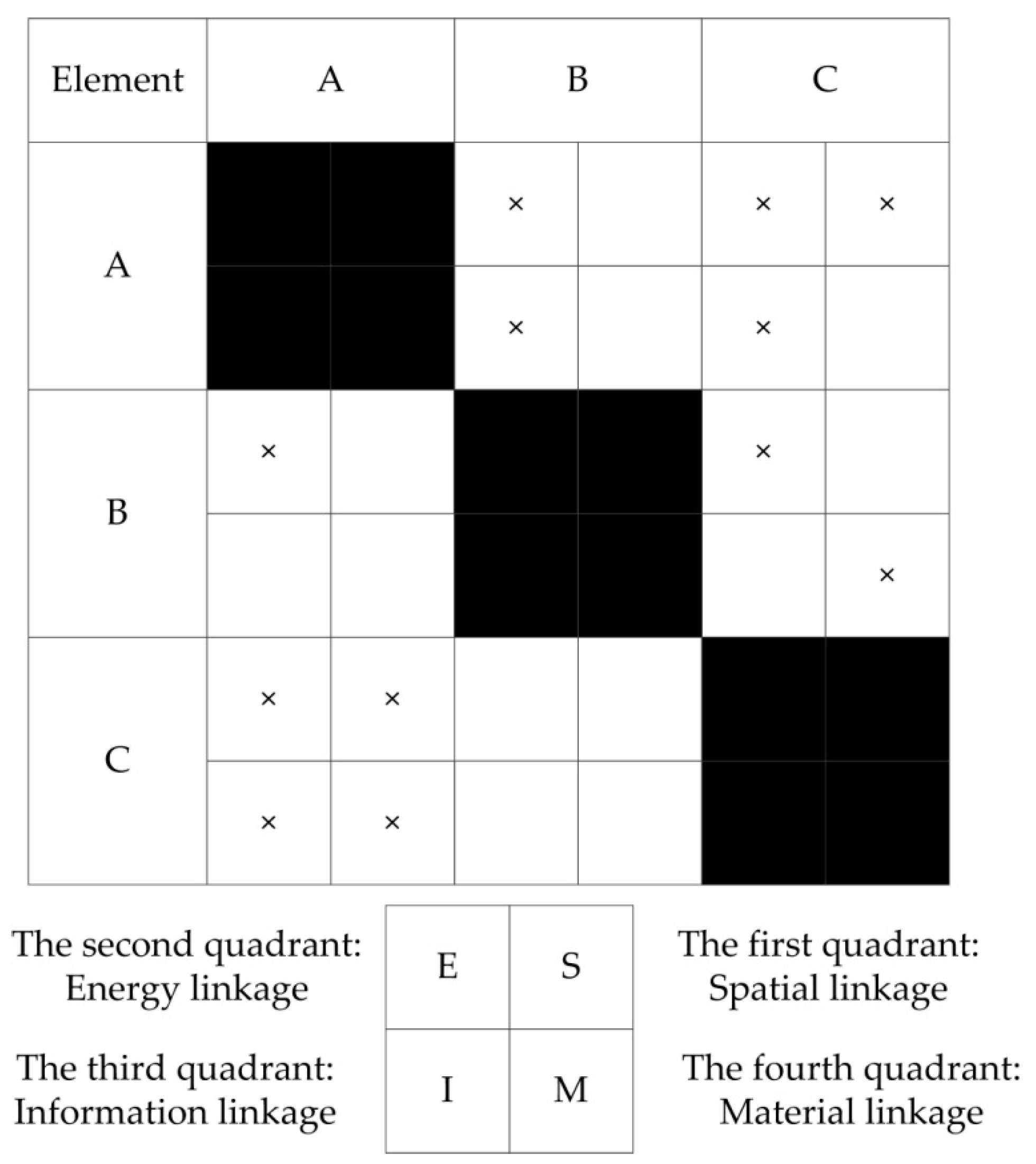 Sustainability 10 04570 g007
