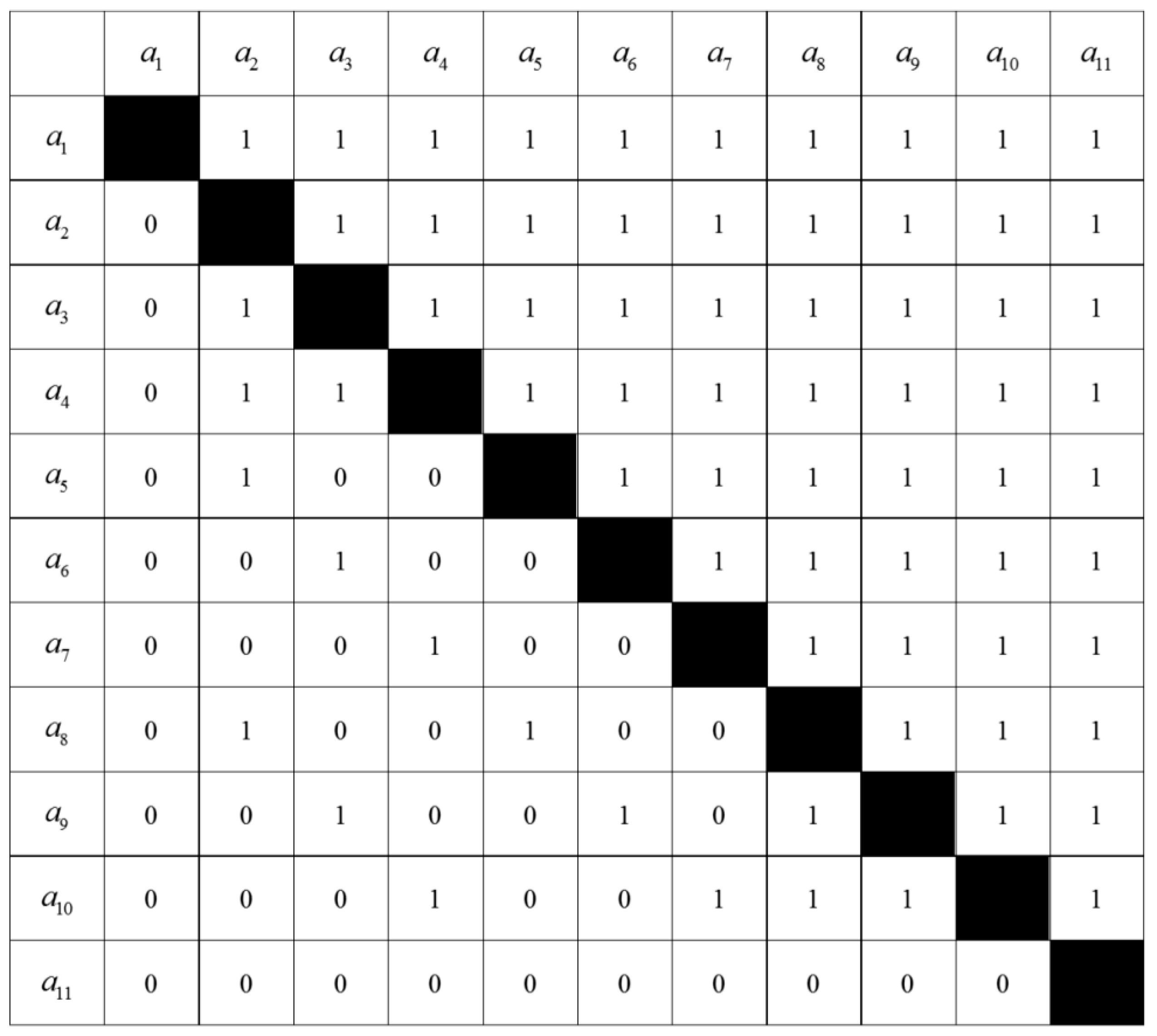 Sustainability 10 04570 g010