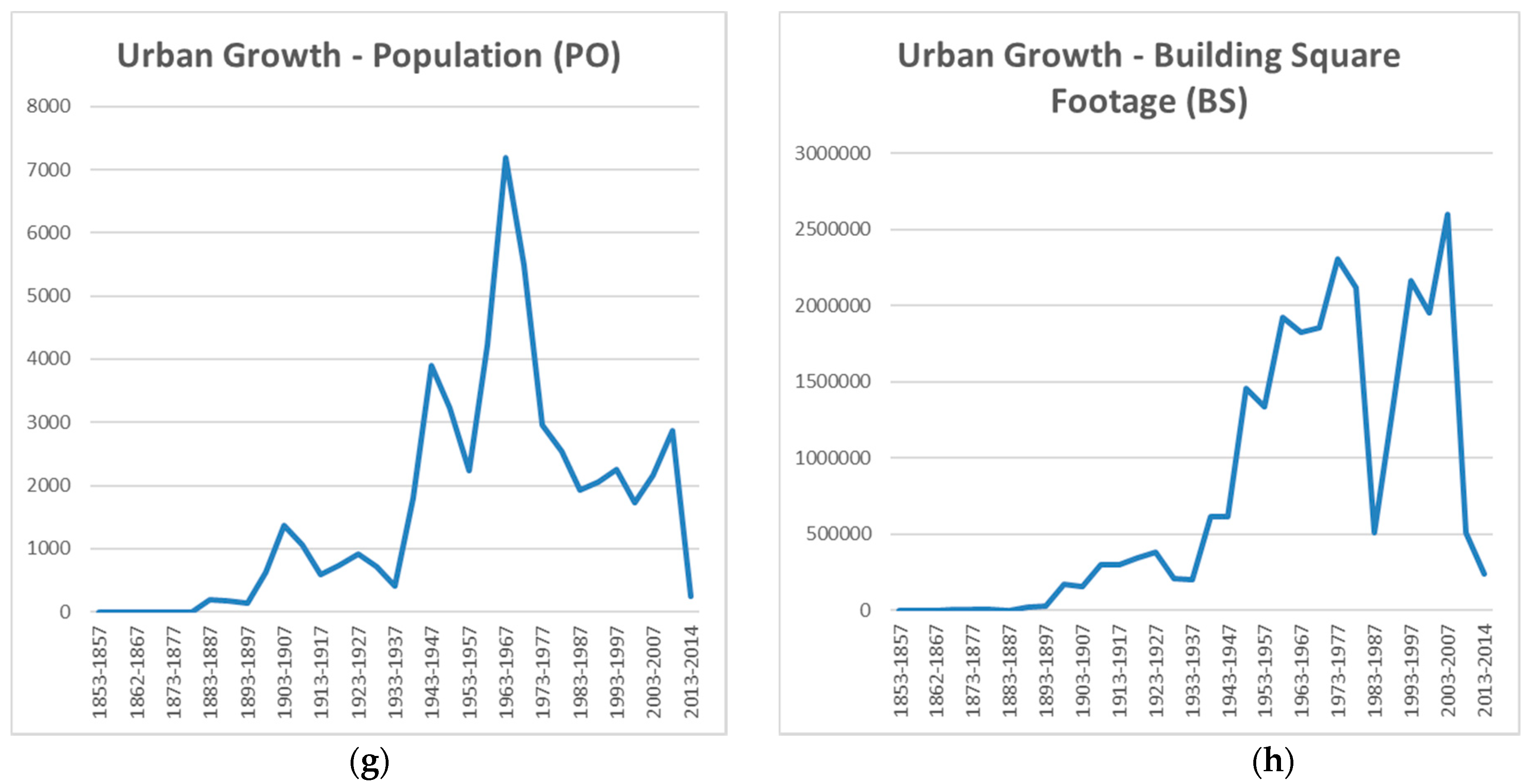 Sustainability 10 04572 g003b Sustainability 10 04572 g003b