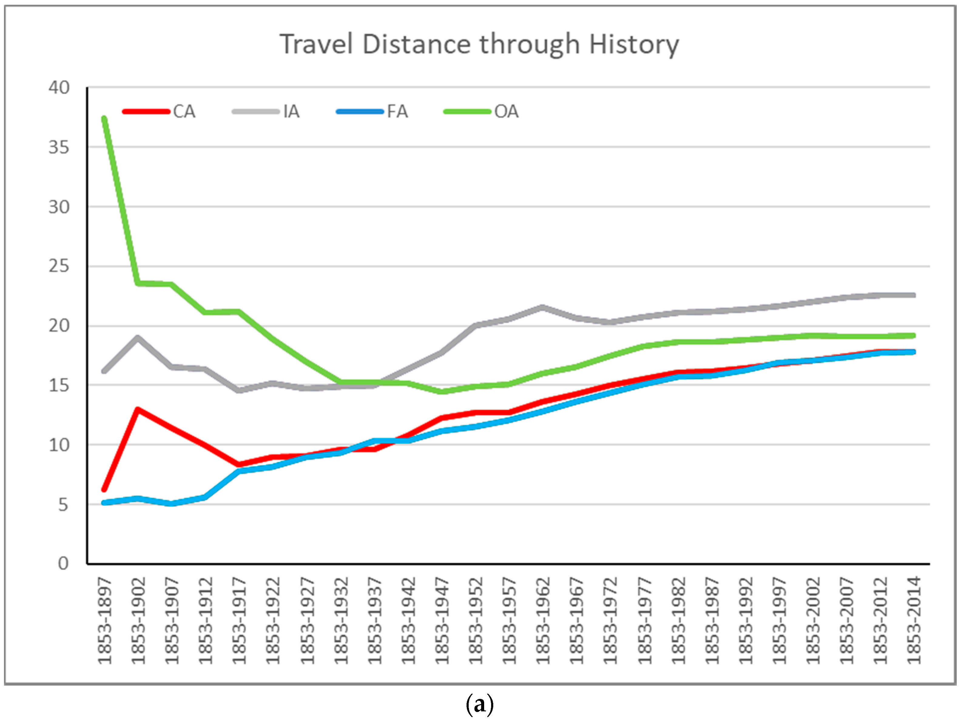 Sustainability 10 04572 g004a Sustainability 10 04572 g004a
