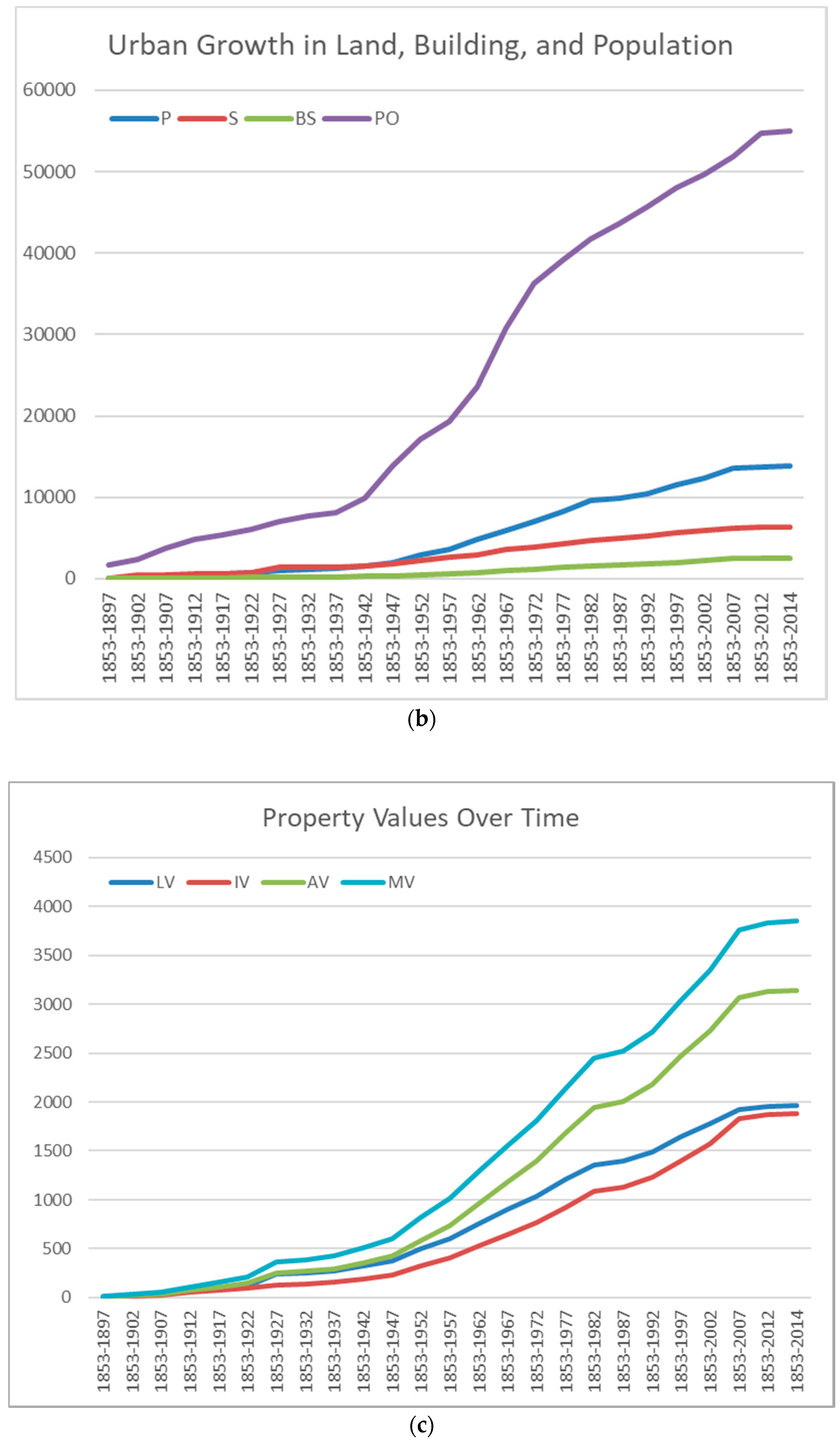 Sustainability 10 04572 g004b Sustainability 10 04572 g004b