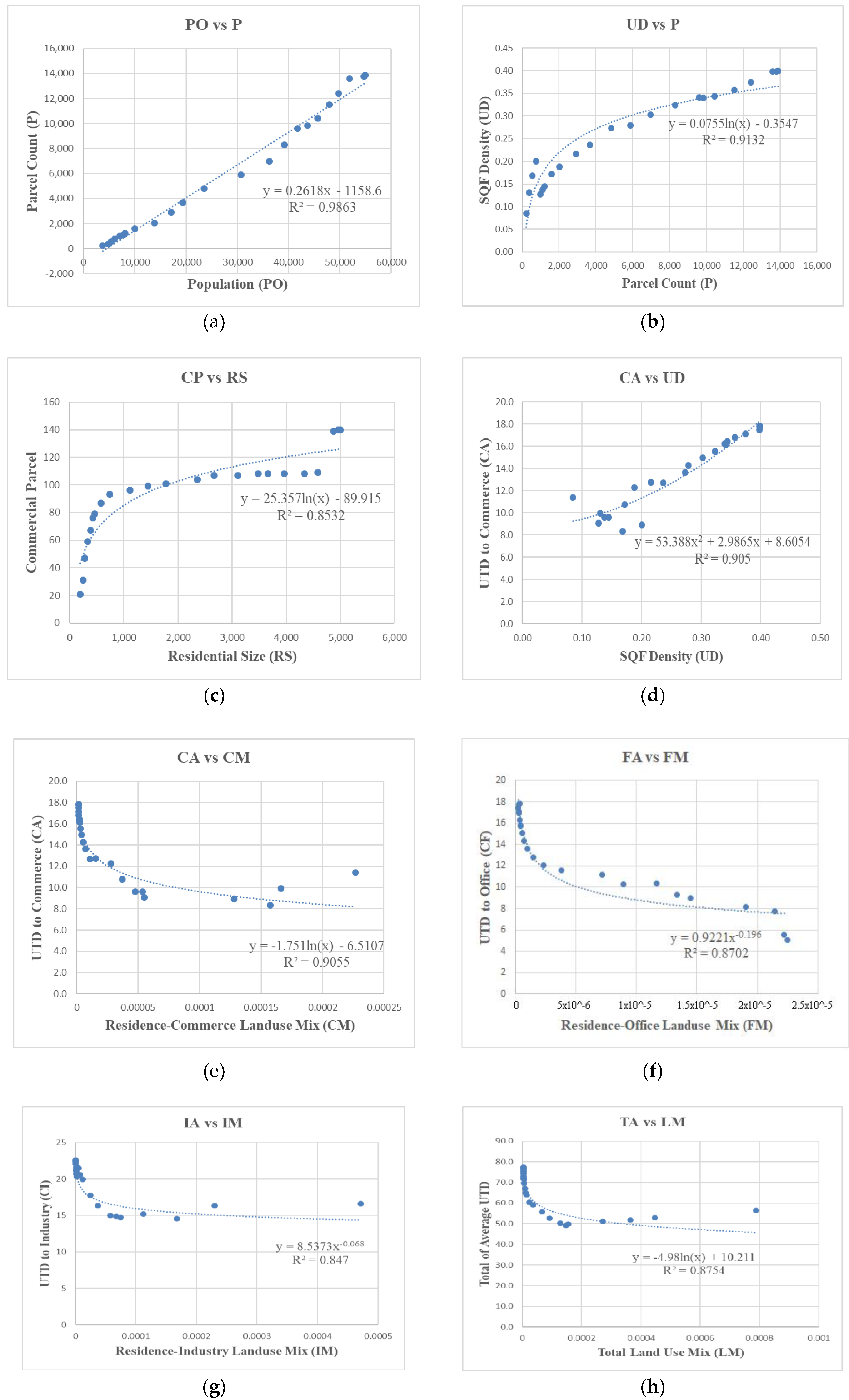 Sustainability 10 04572 g008a Sustainability 10 04572 g008a