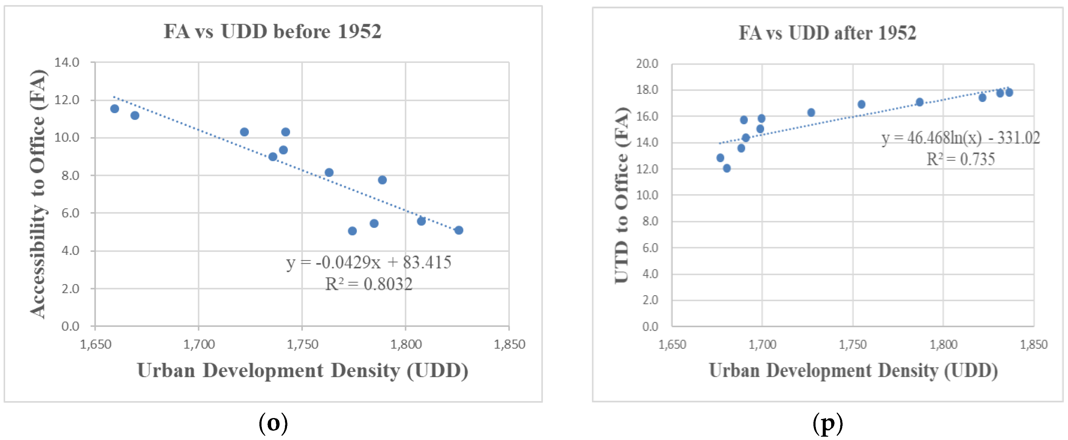 Sustainability 10 04572 g008c Sustainability 10 04572 g008c