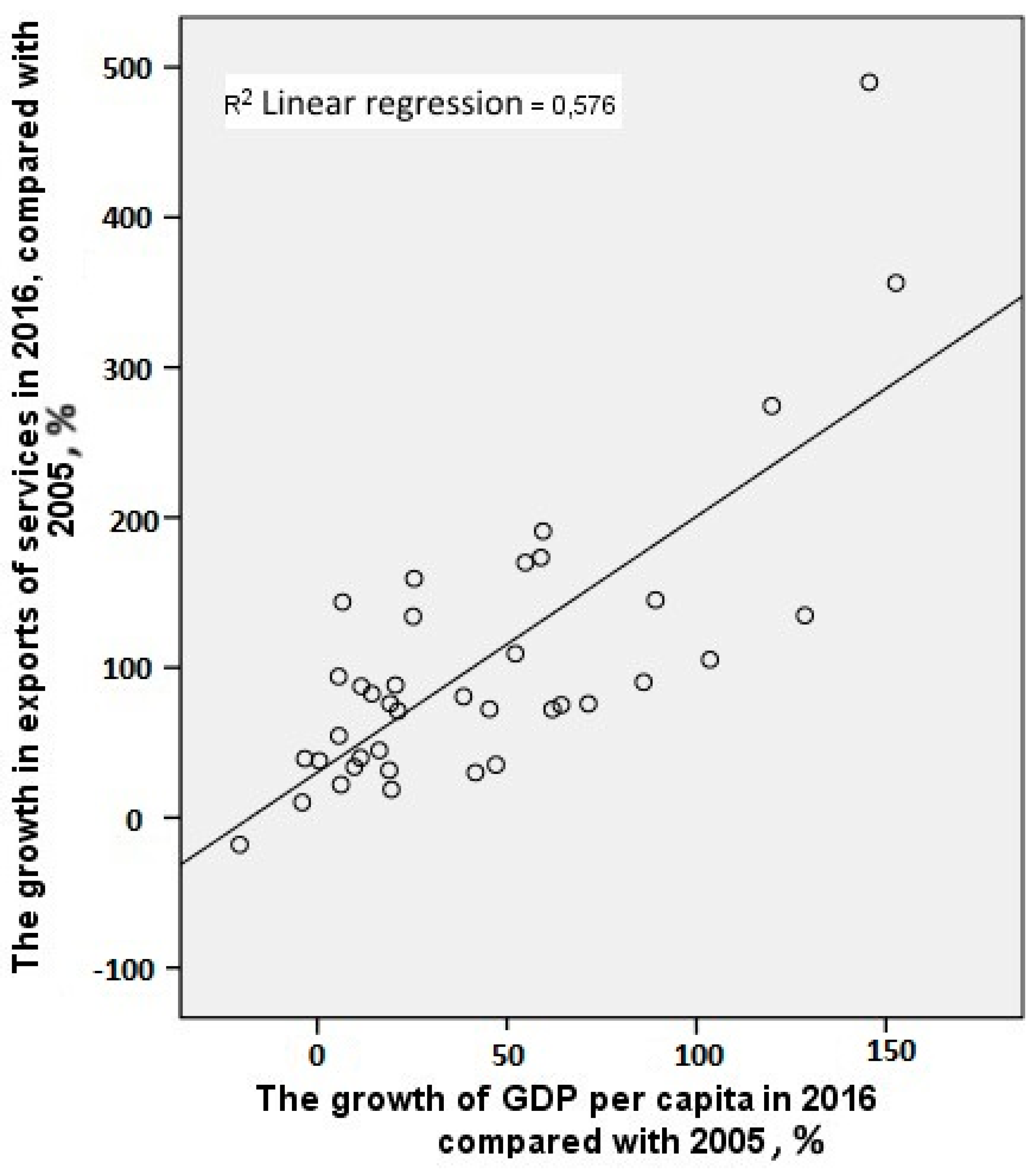 Sustainability 10 04574 g002
