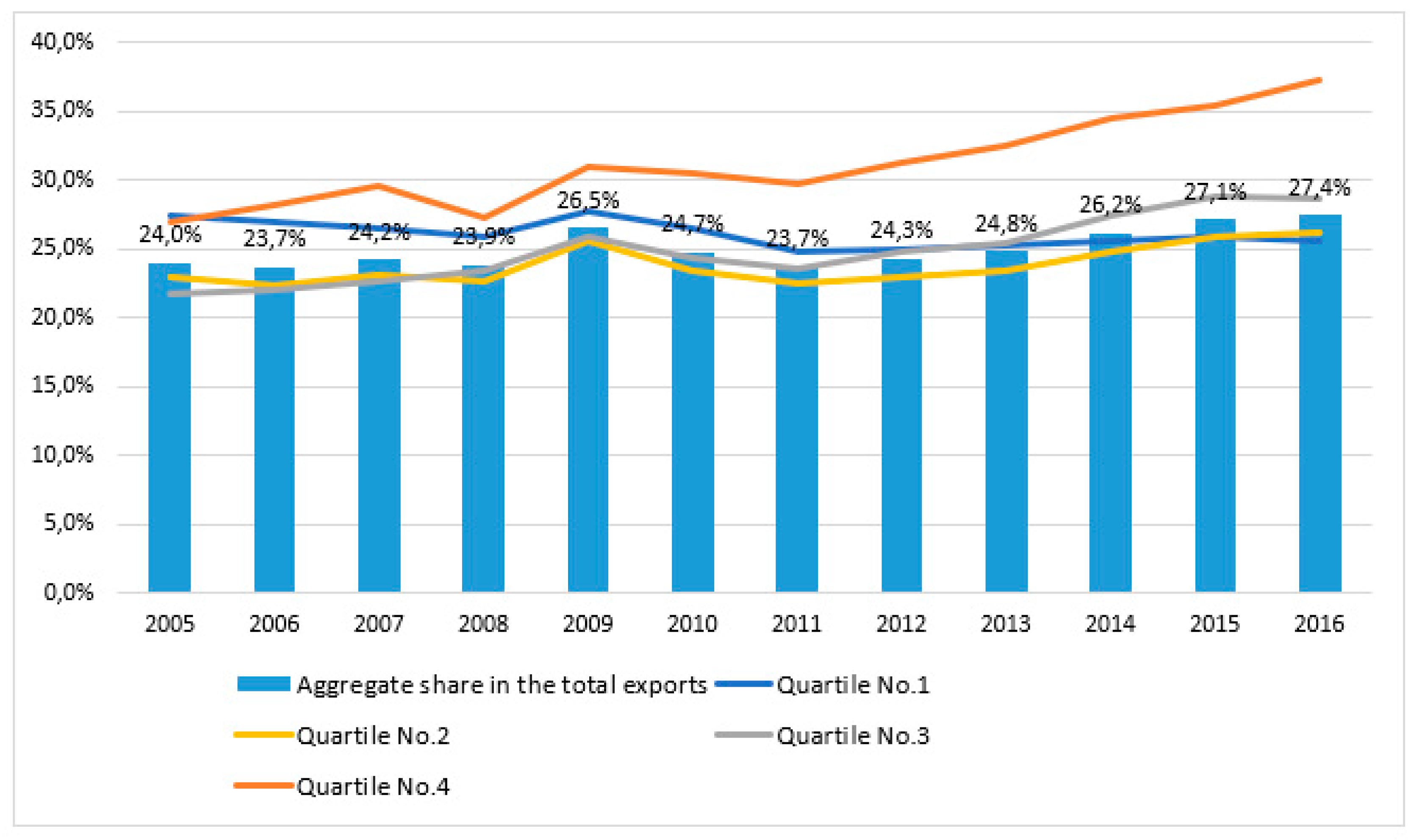 Sustainability 10 04574 g003