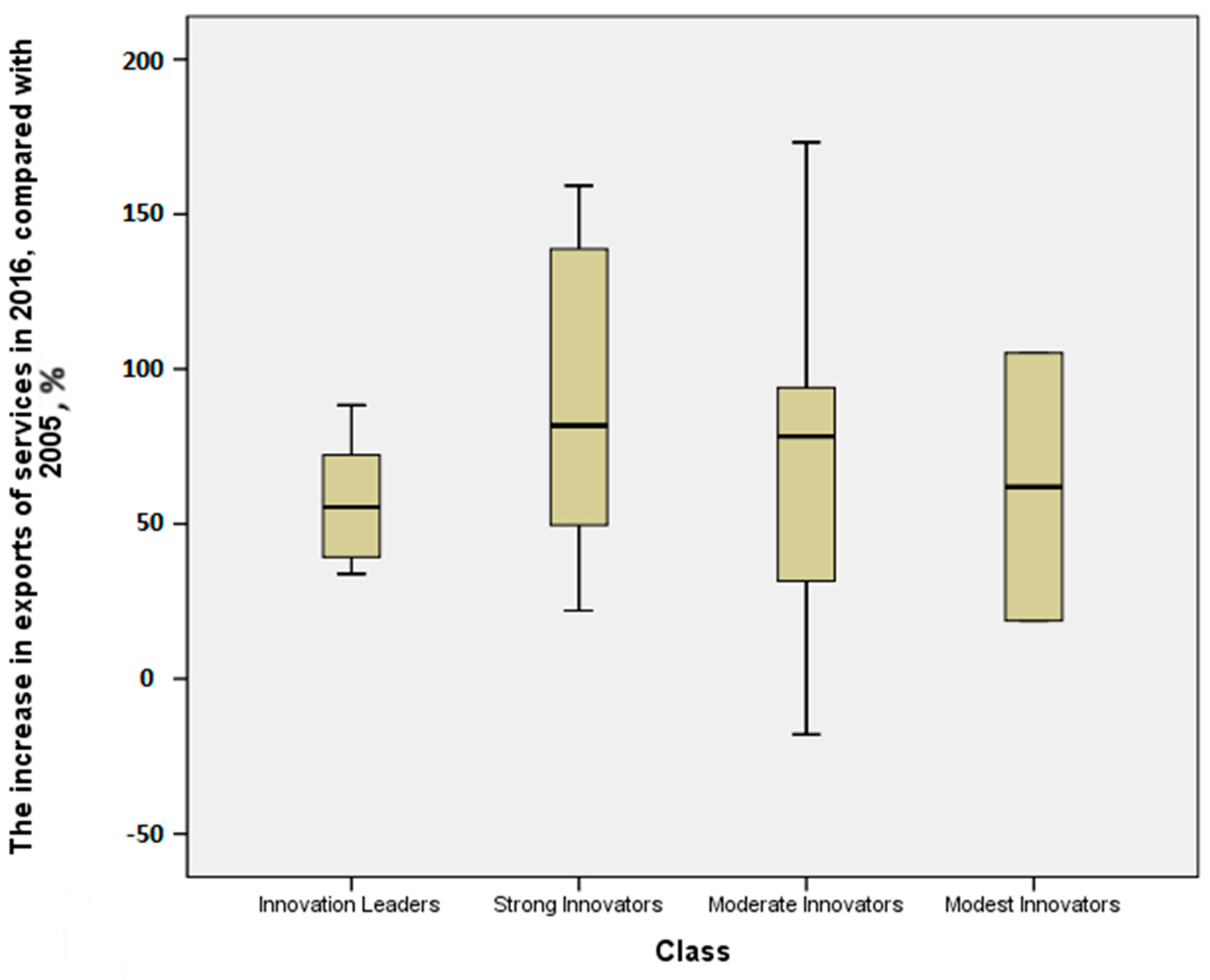 Sustainability 10 04574 g004