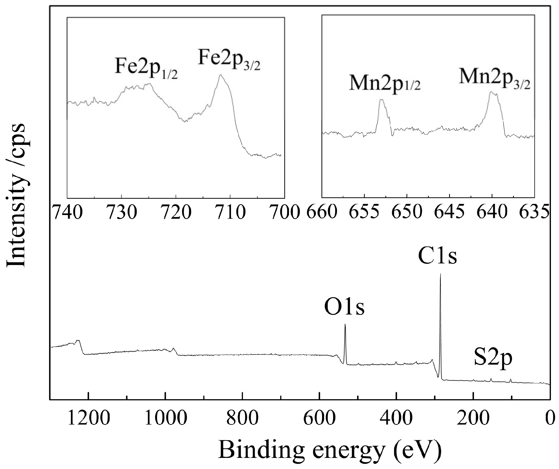 Sustainability 10 04578 g002
