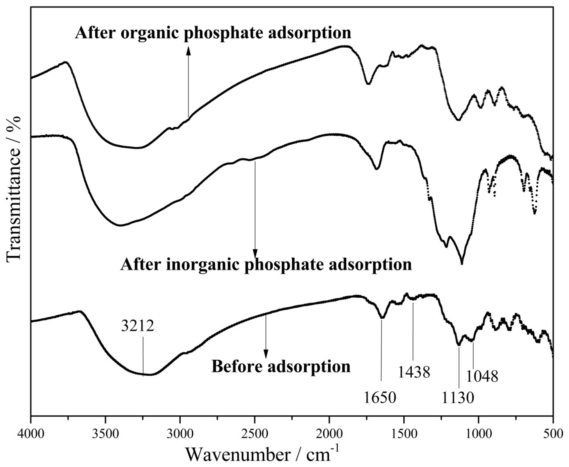 Sustainability 10 04578 g006