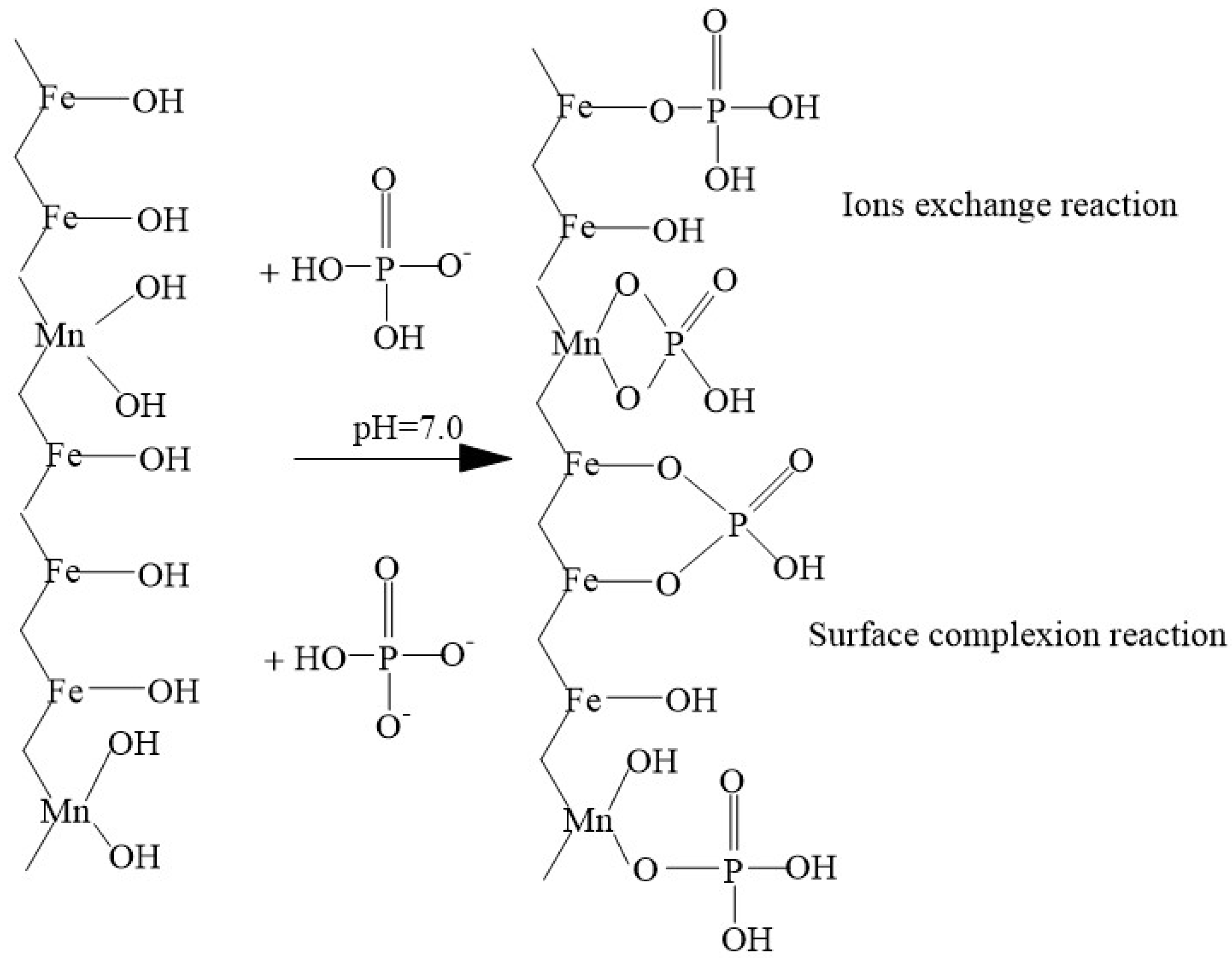 Sustainability 10 04578 sch001