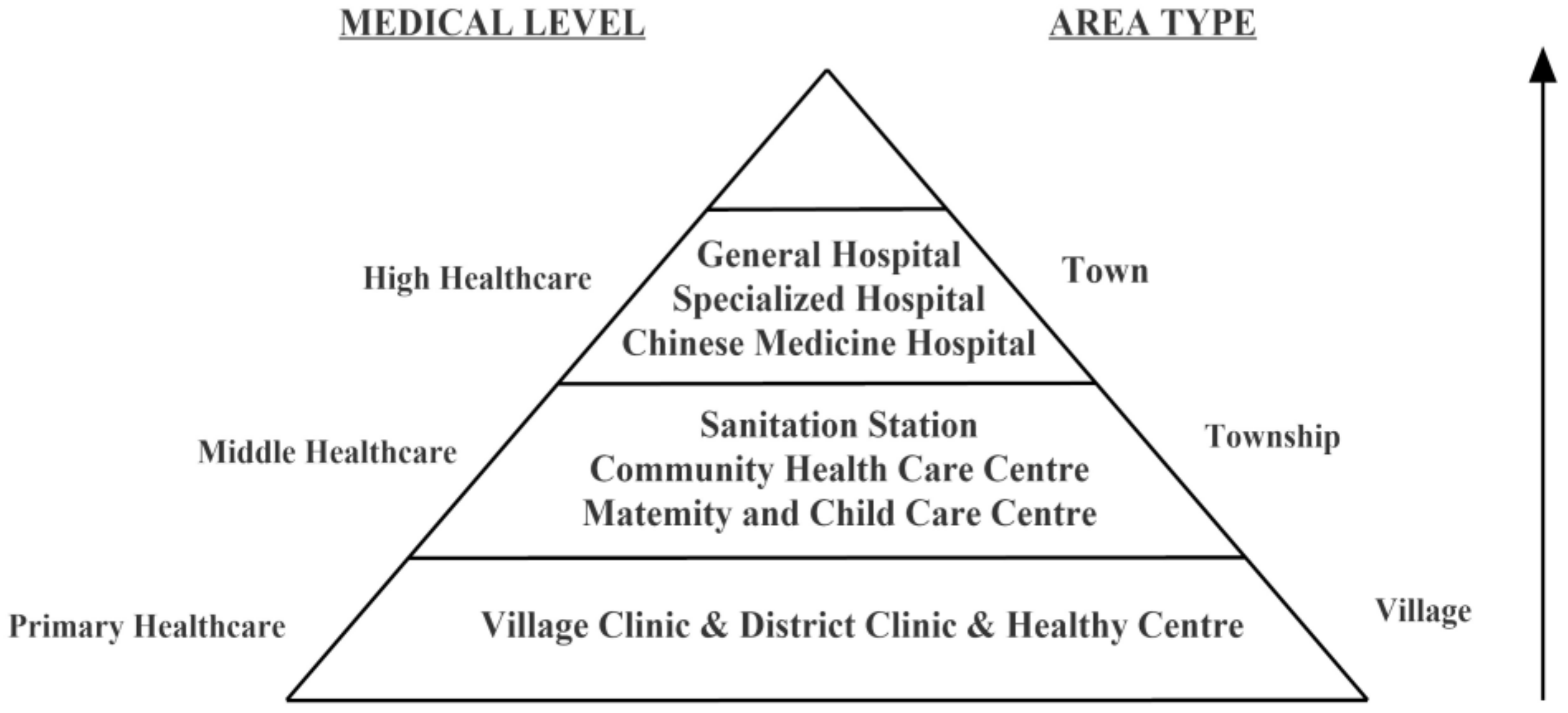 Sustainability Free Full Text Healthcare Facility - 