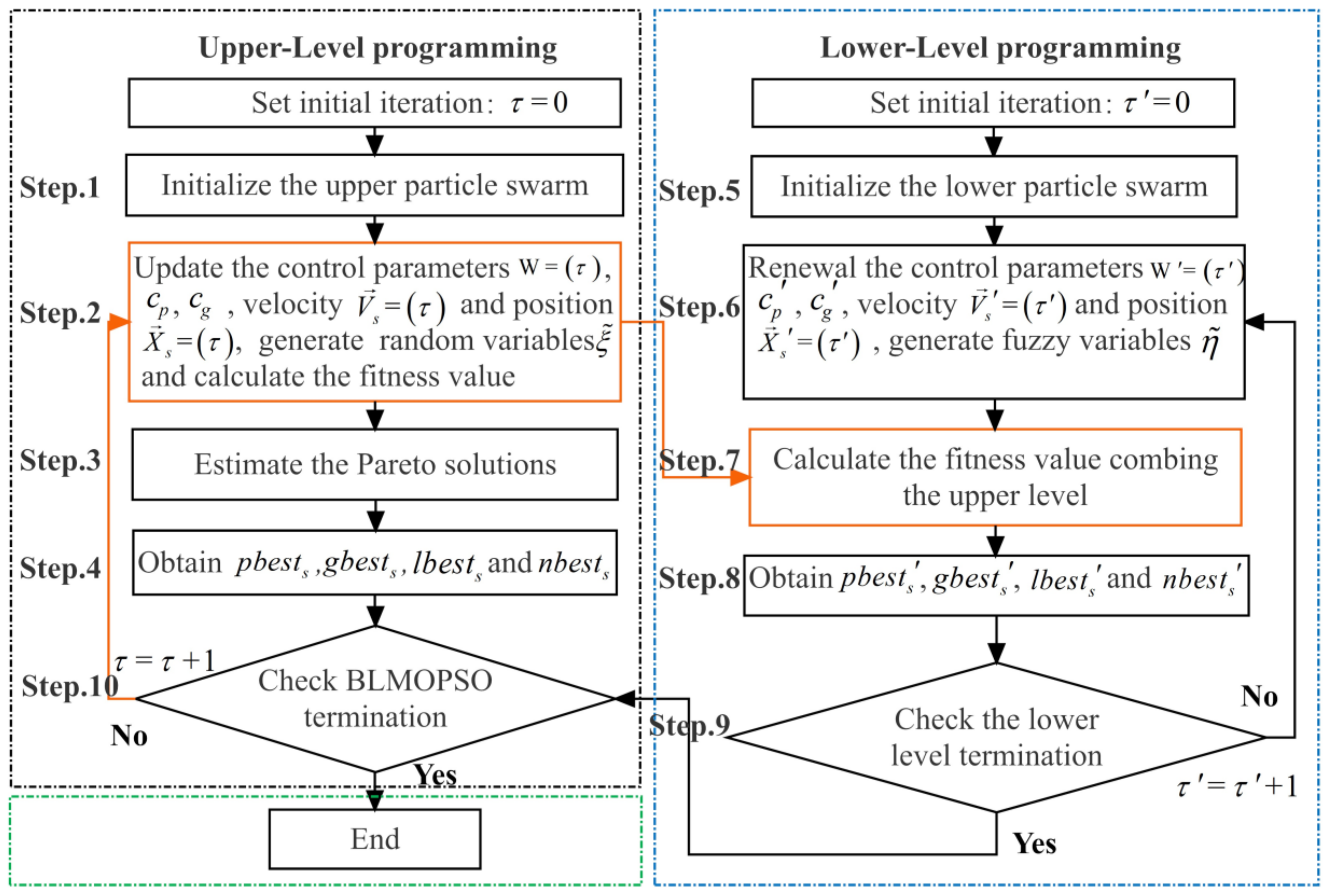 Sustainability 10 04580 g004