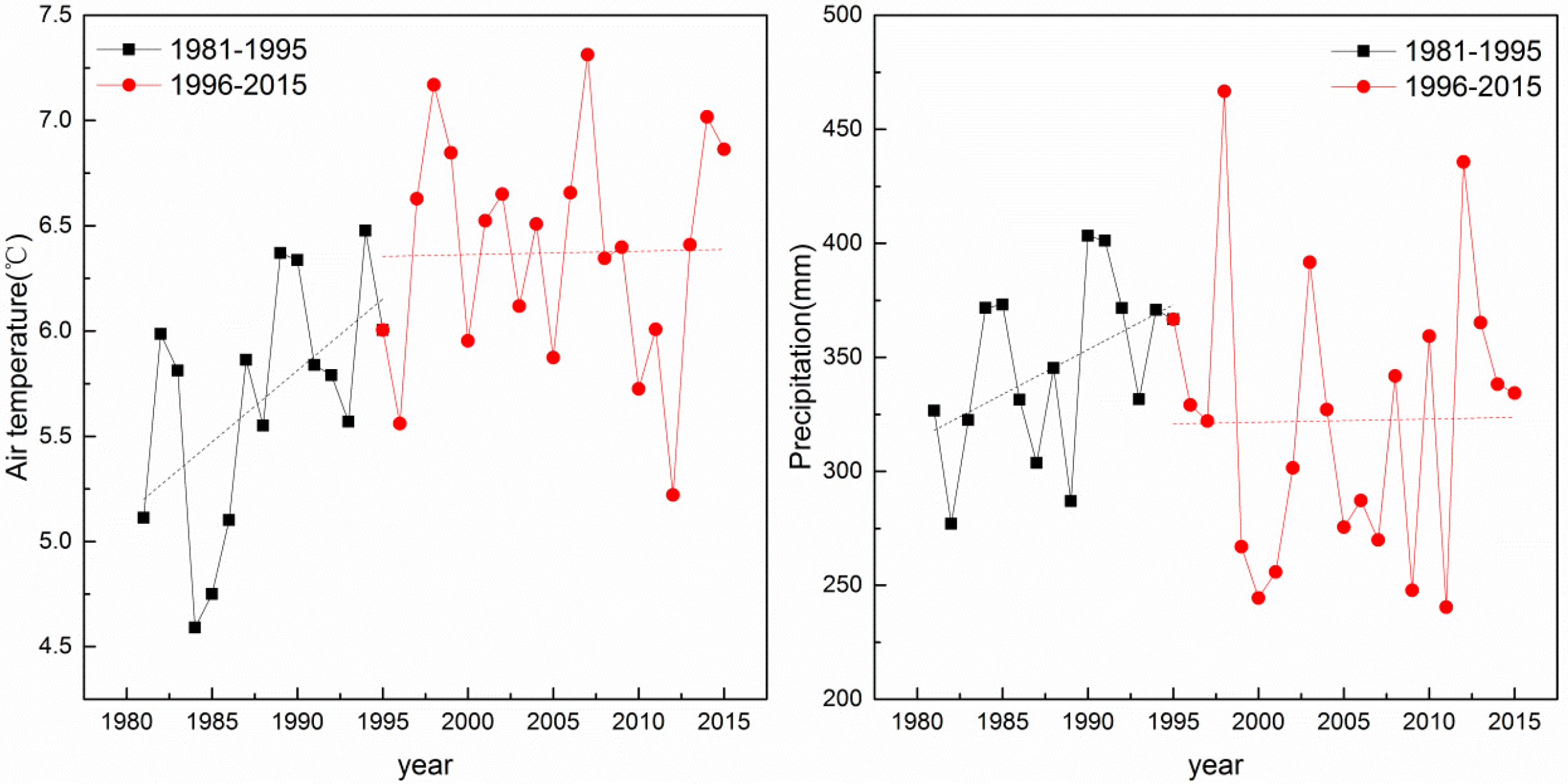 Sustainability 10 04581 g001