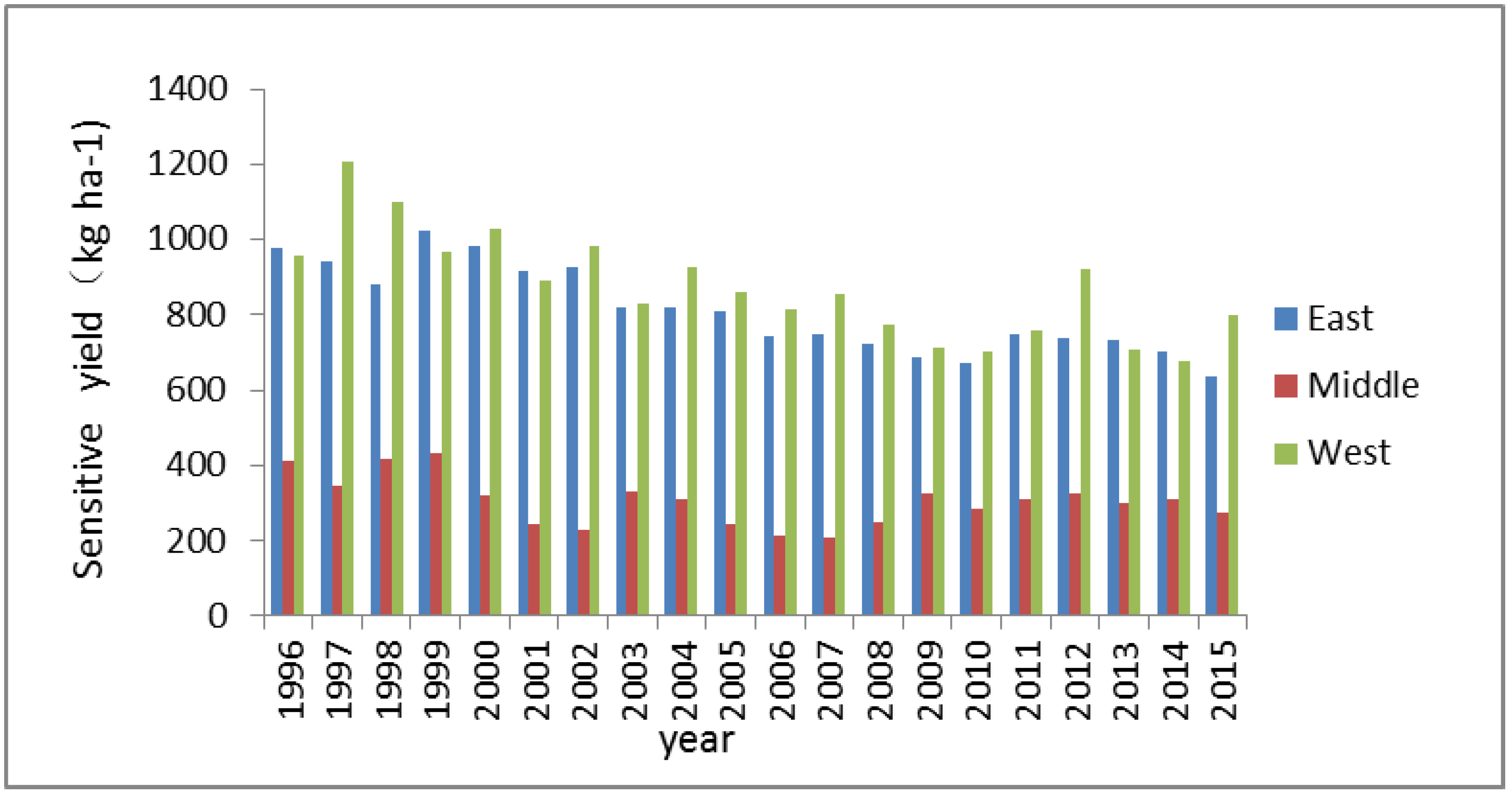 Sustainability 10 04581 g002