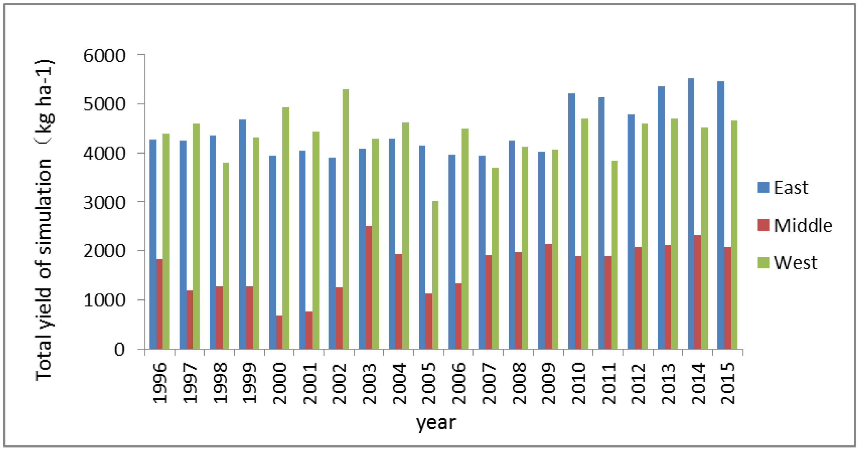 Sustainability 10 04581 g003