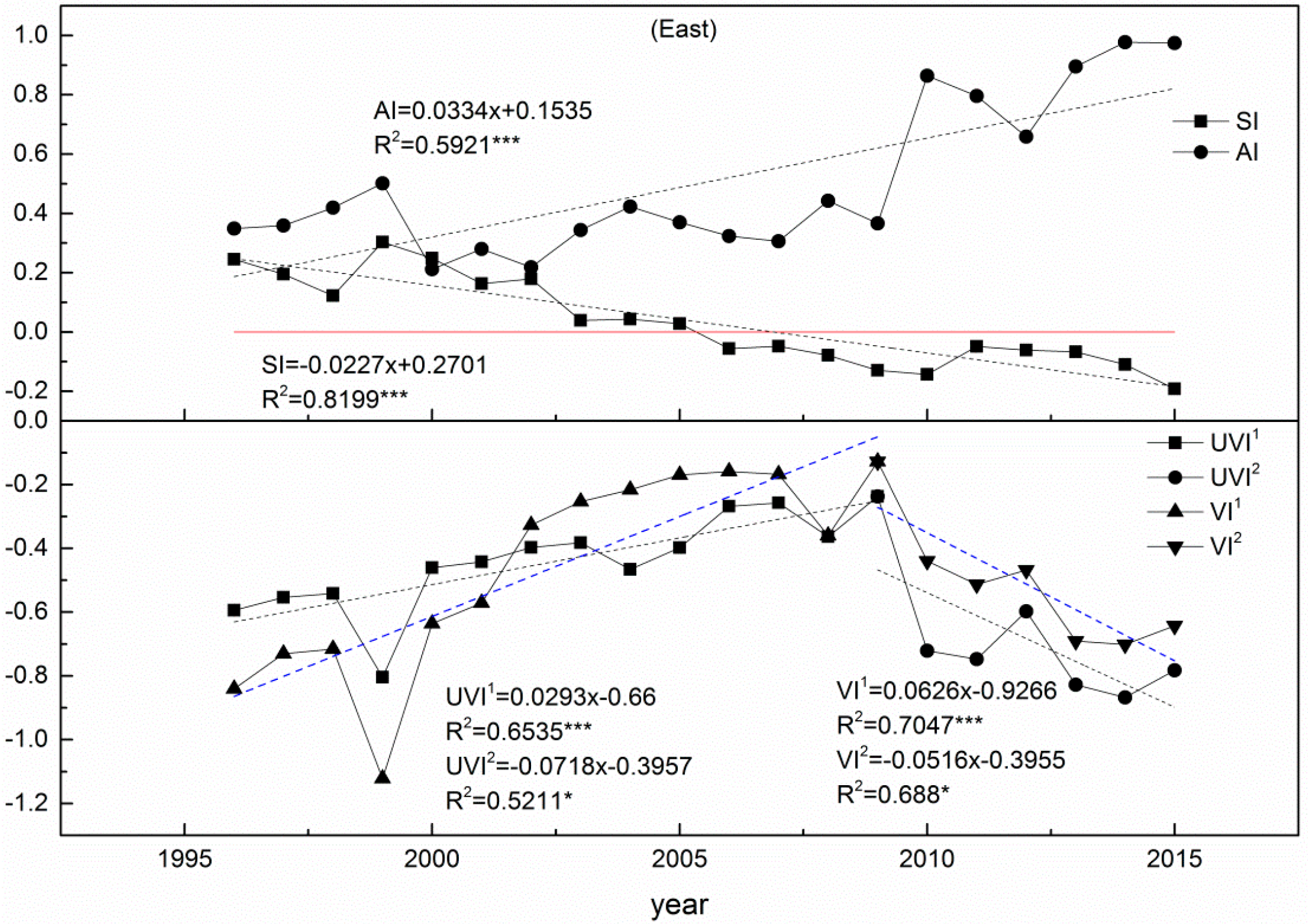 Sustainability 10 04581 g004
