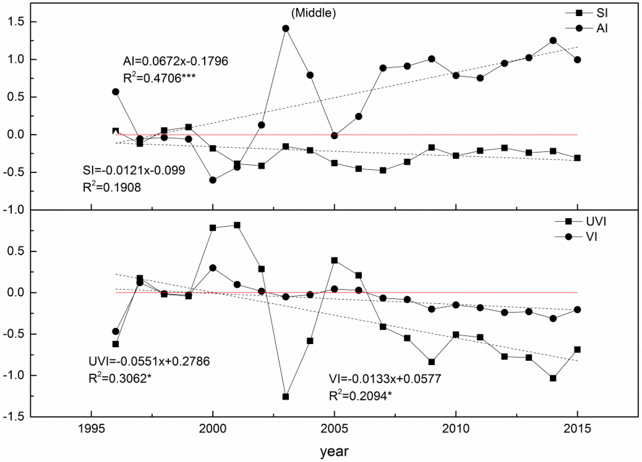 Sustainability 10 04581 g005